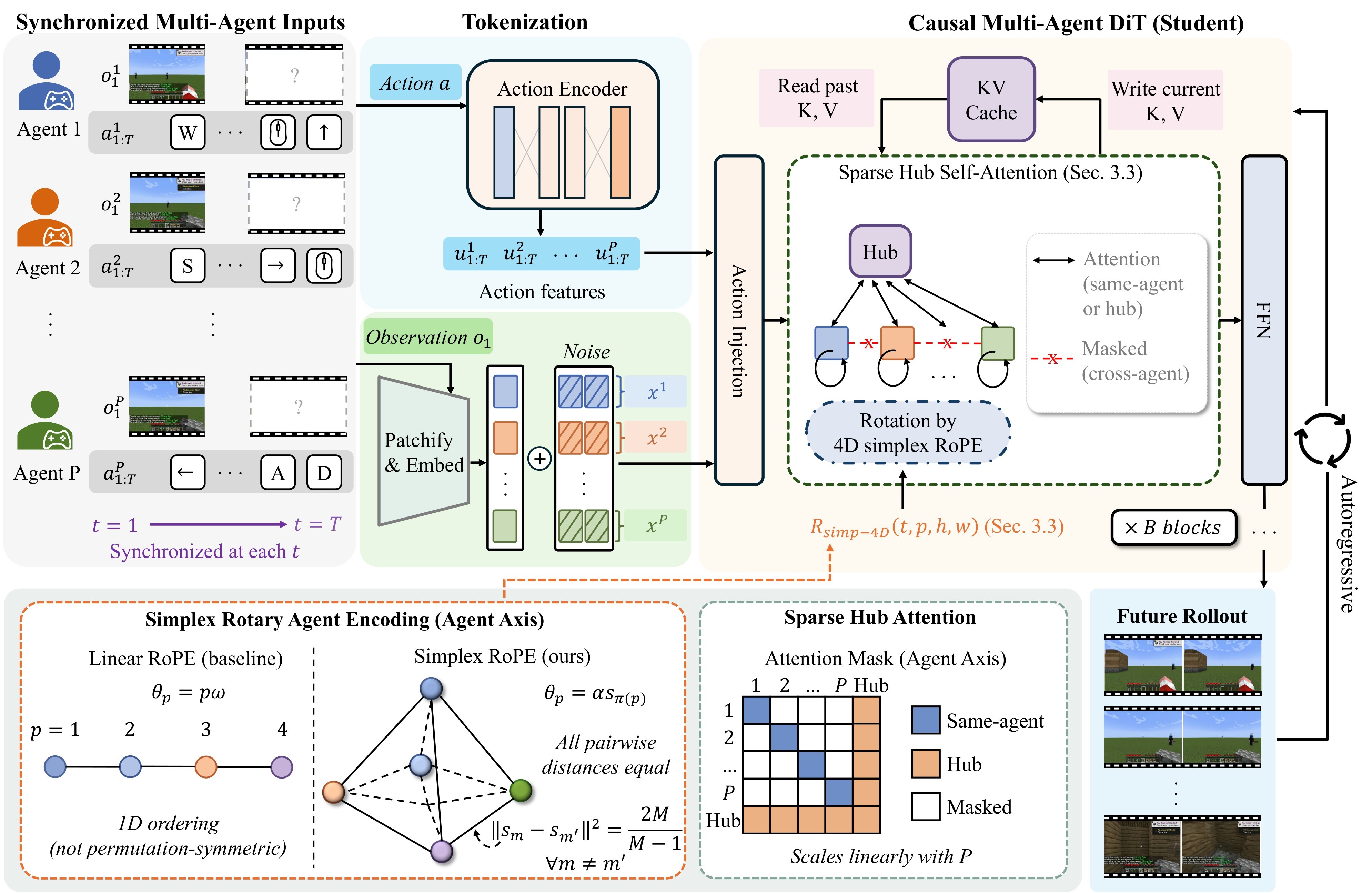 Figure 2. Method overview.