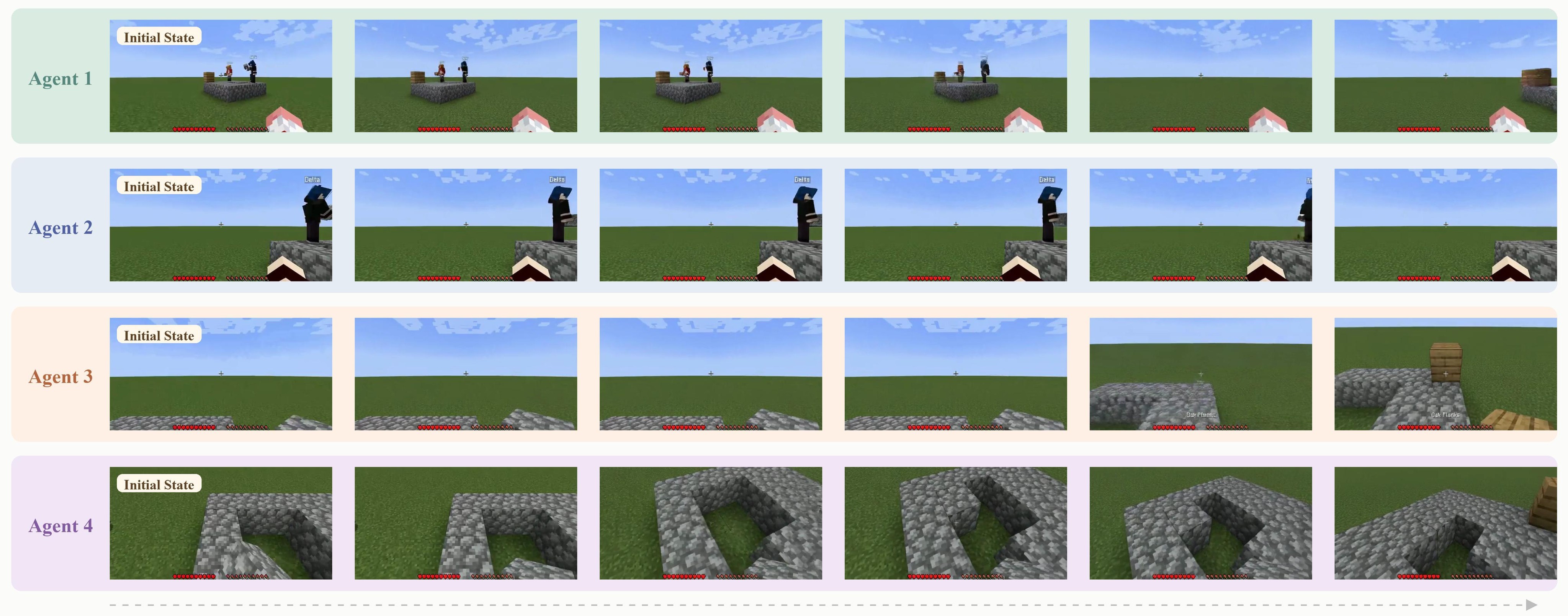 Figure 5. Four-agent zero-shot scaling.