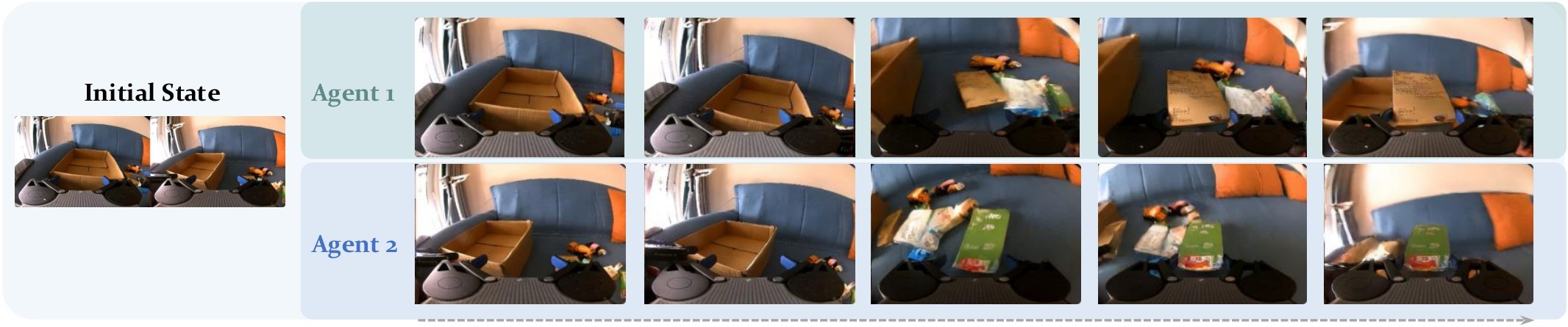 Figure 6. Real-world robotic coordination examples.