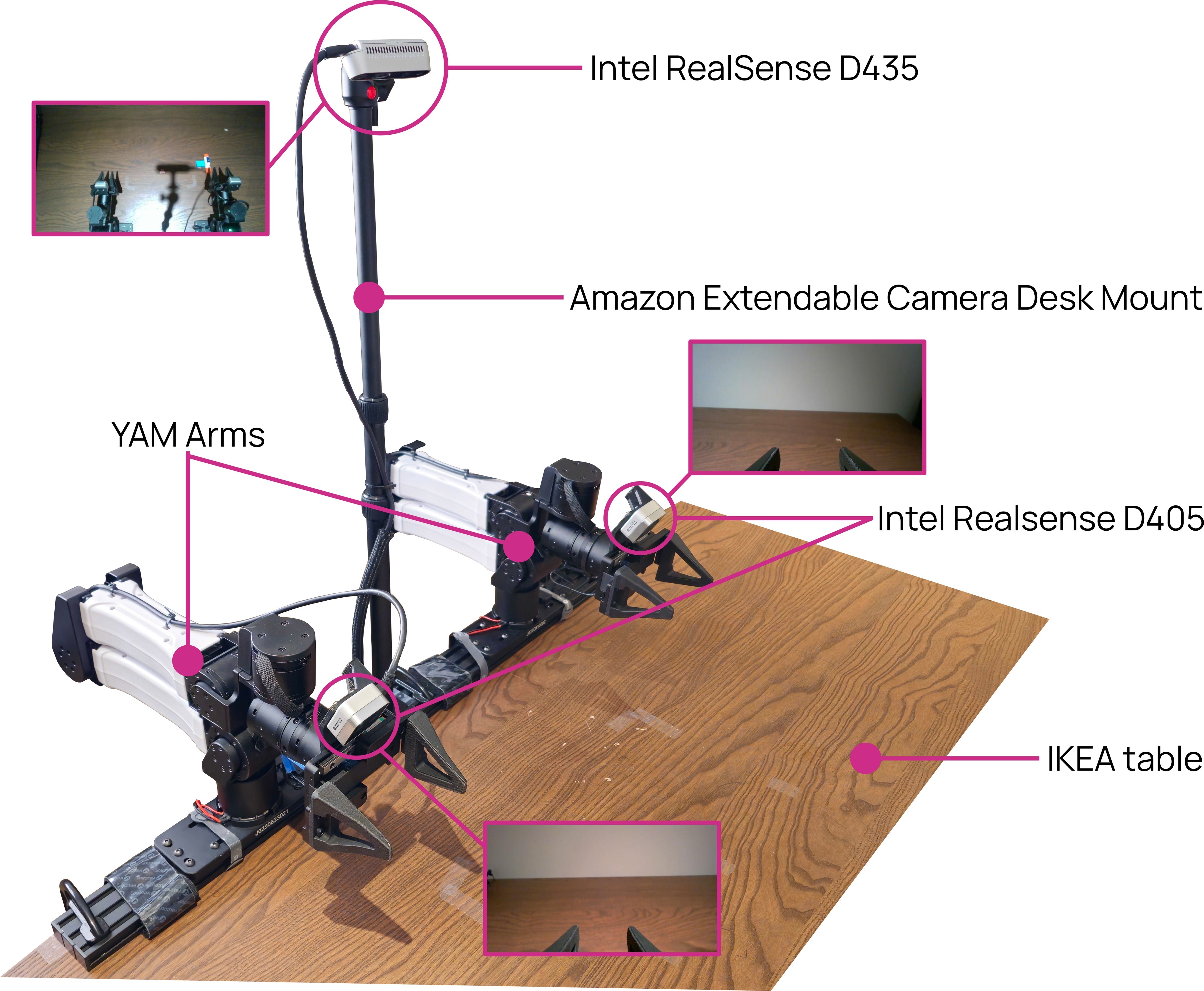 Figure 3. Bimanual YAM setup.