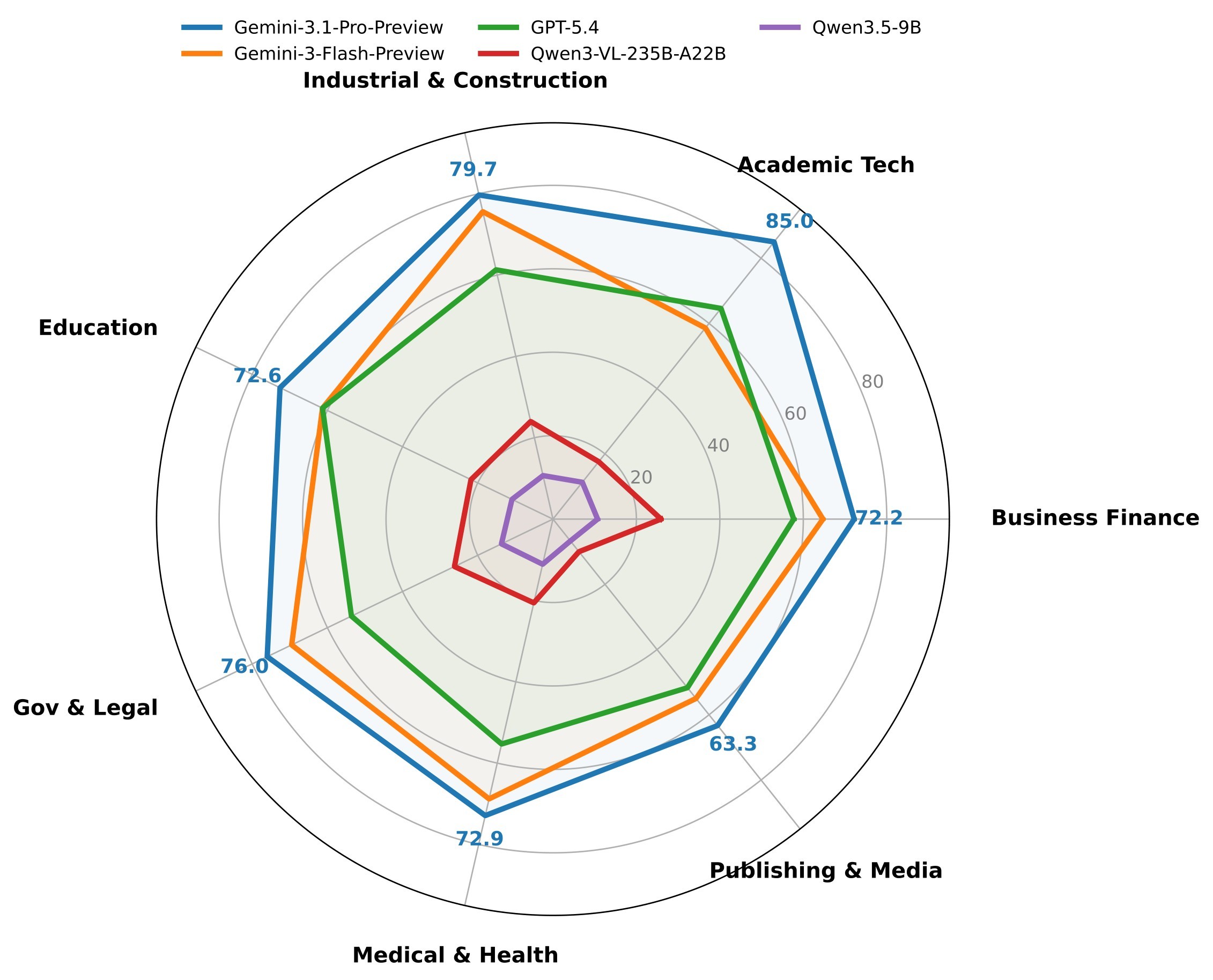 Figure 6. Domain-specific SAA radar.