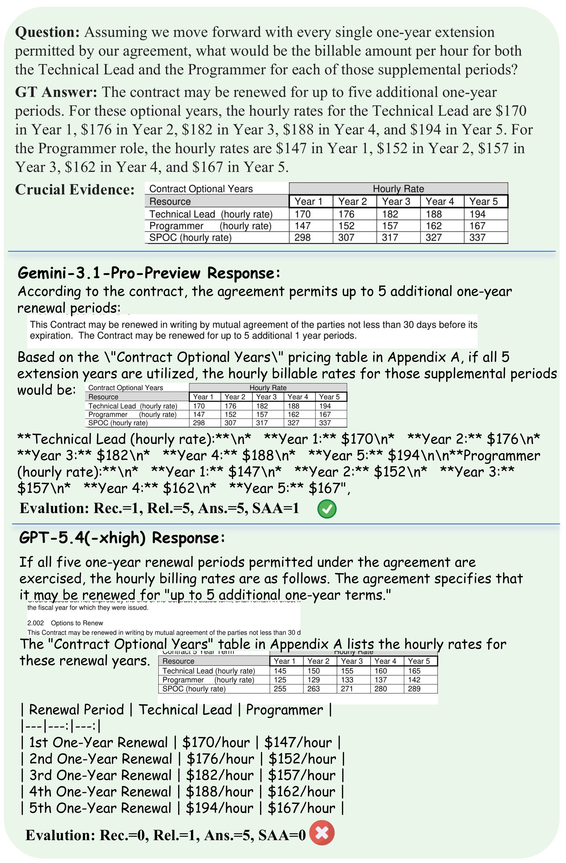 Figure 7. Case study 1.
