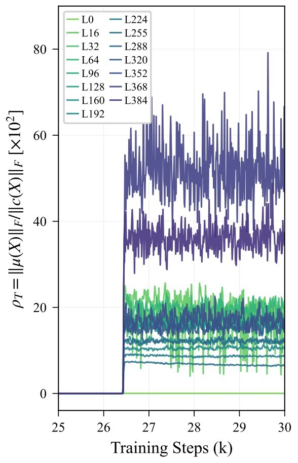 Figure 2c. Mean/centered energy ratio across depth.
