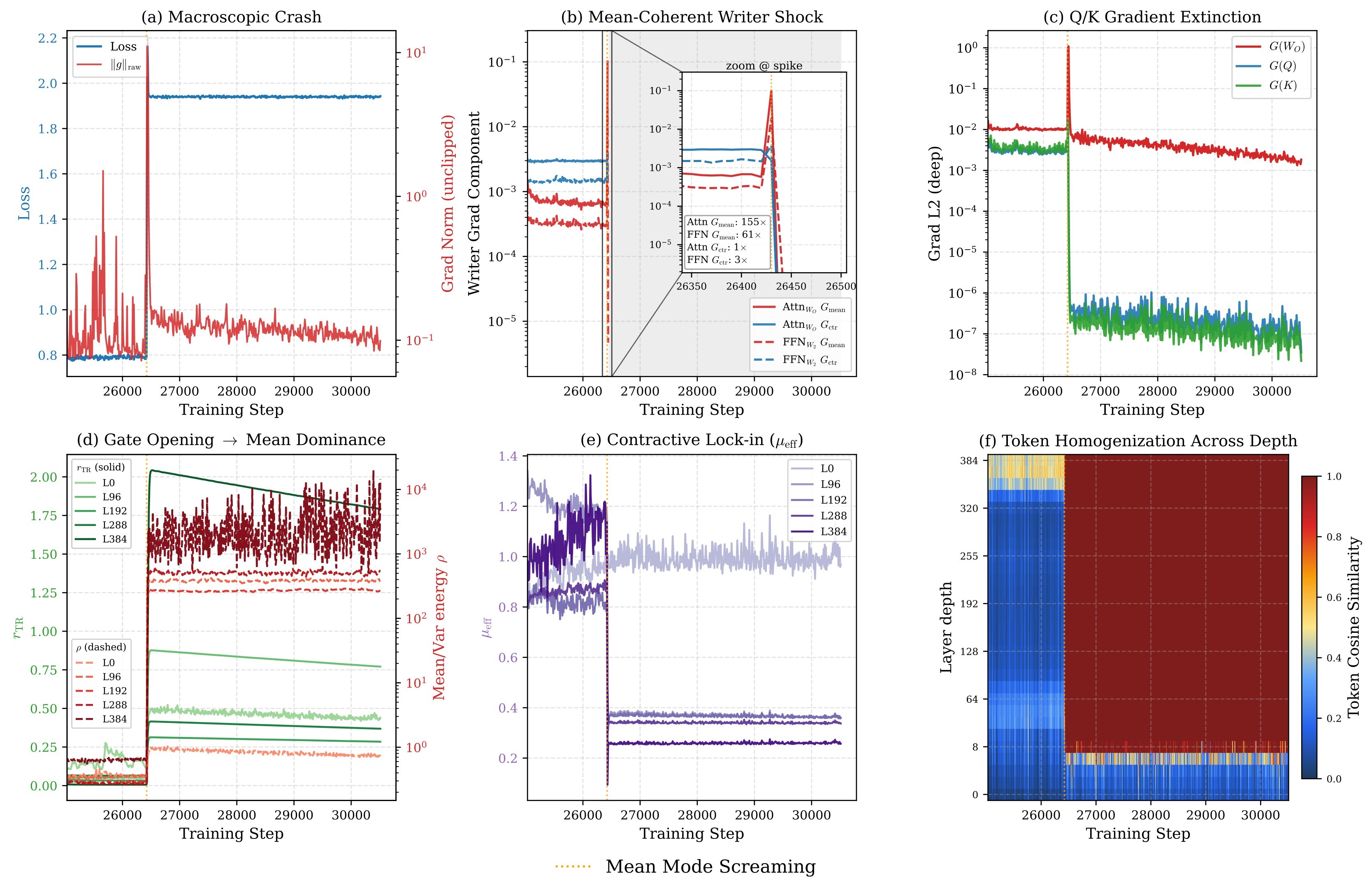 Figure 3. Empirical trajectory of a 400-layer MMS event.