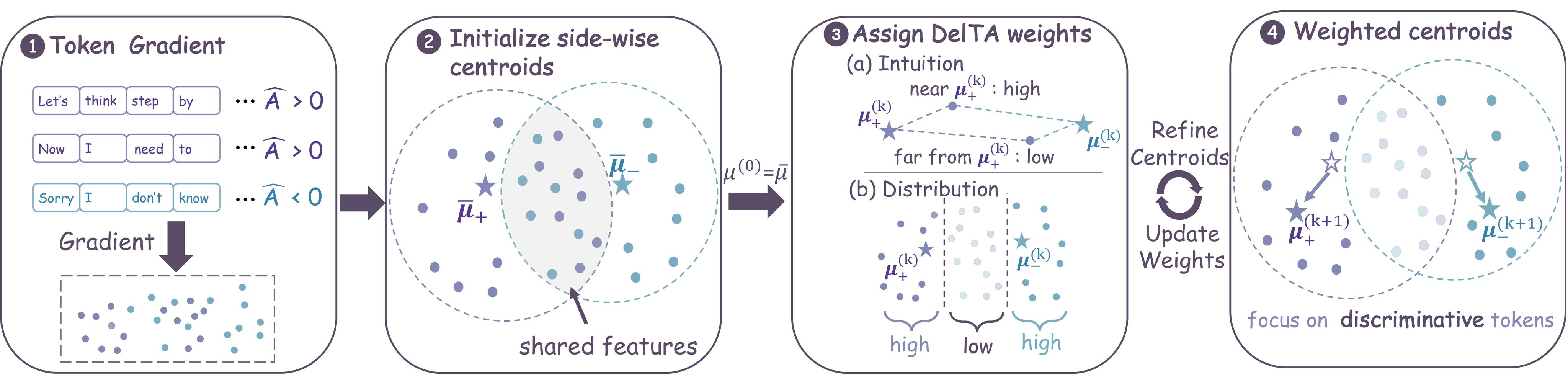 Figure 1. Overview of DelTA.
