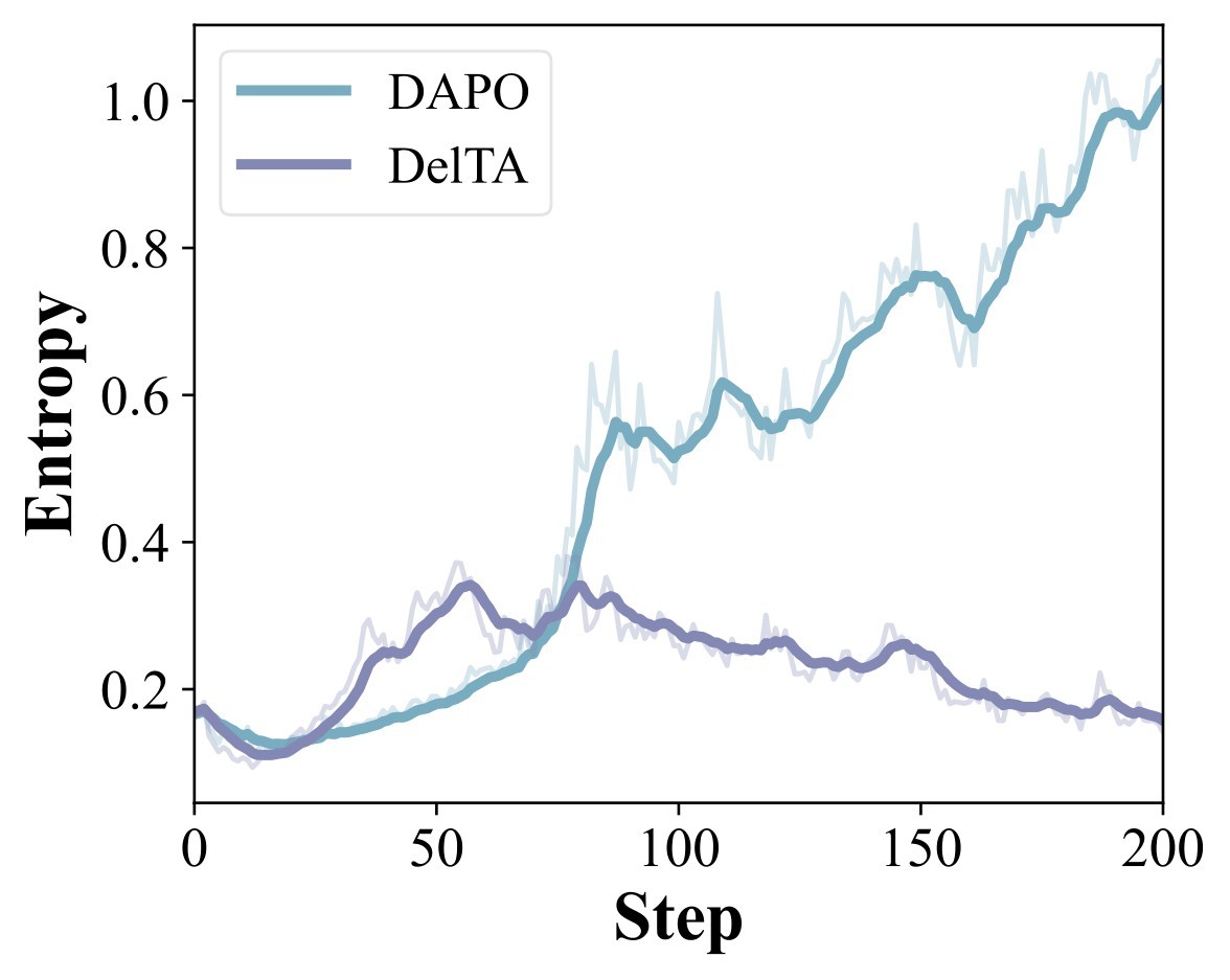 Figure 2c. Entropy curve.