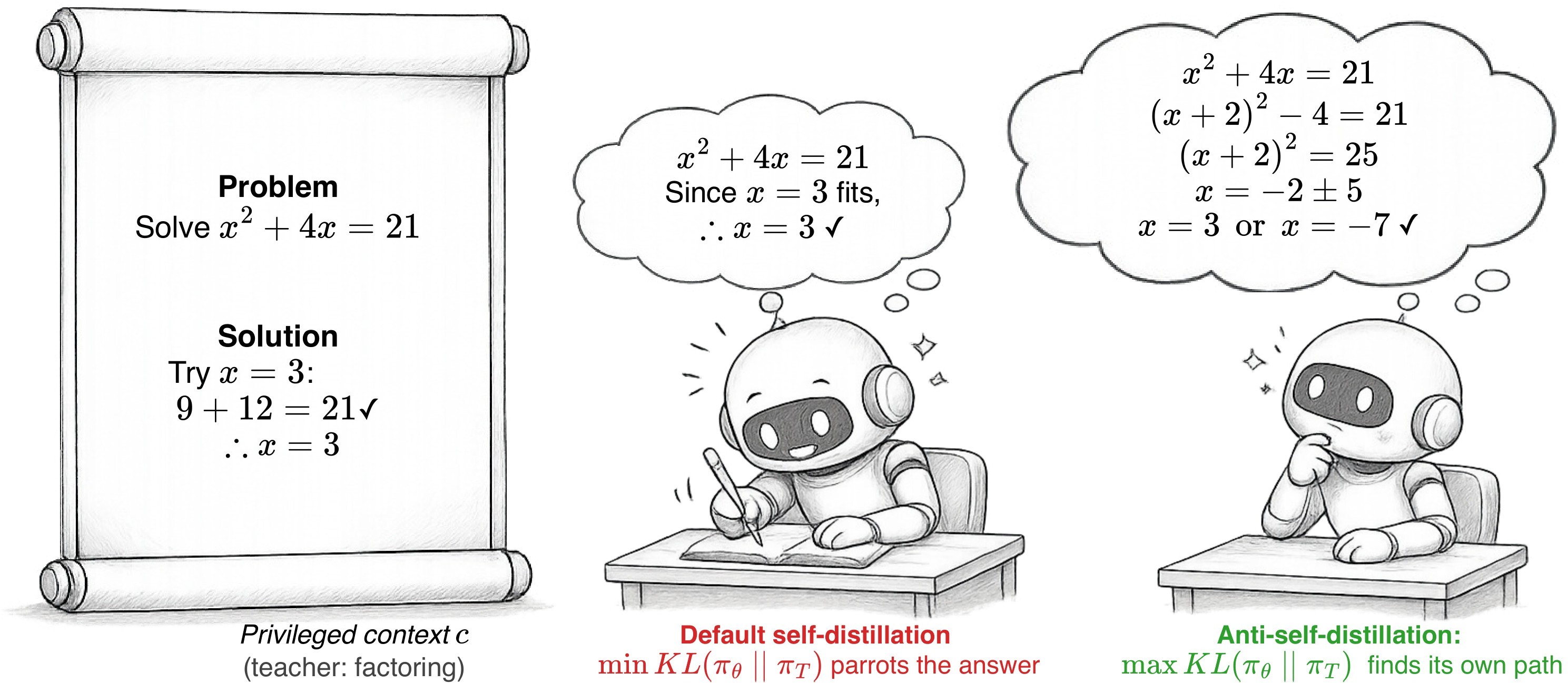 Figure 1a. Oracle-conditioned self-teacher bias.