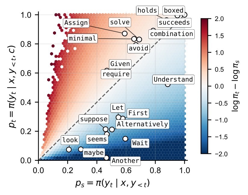 Figure 2b. Student-teacher probability heatmap.