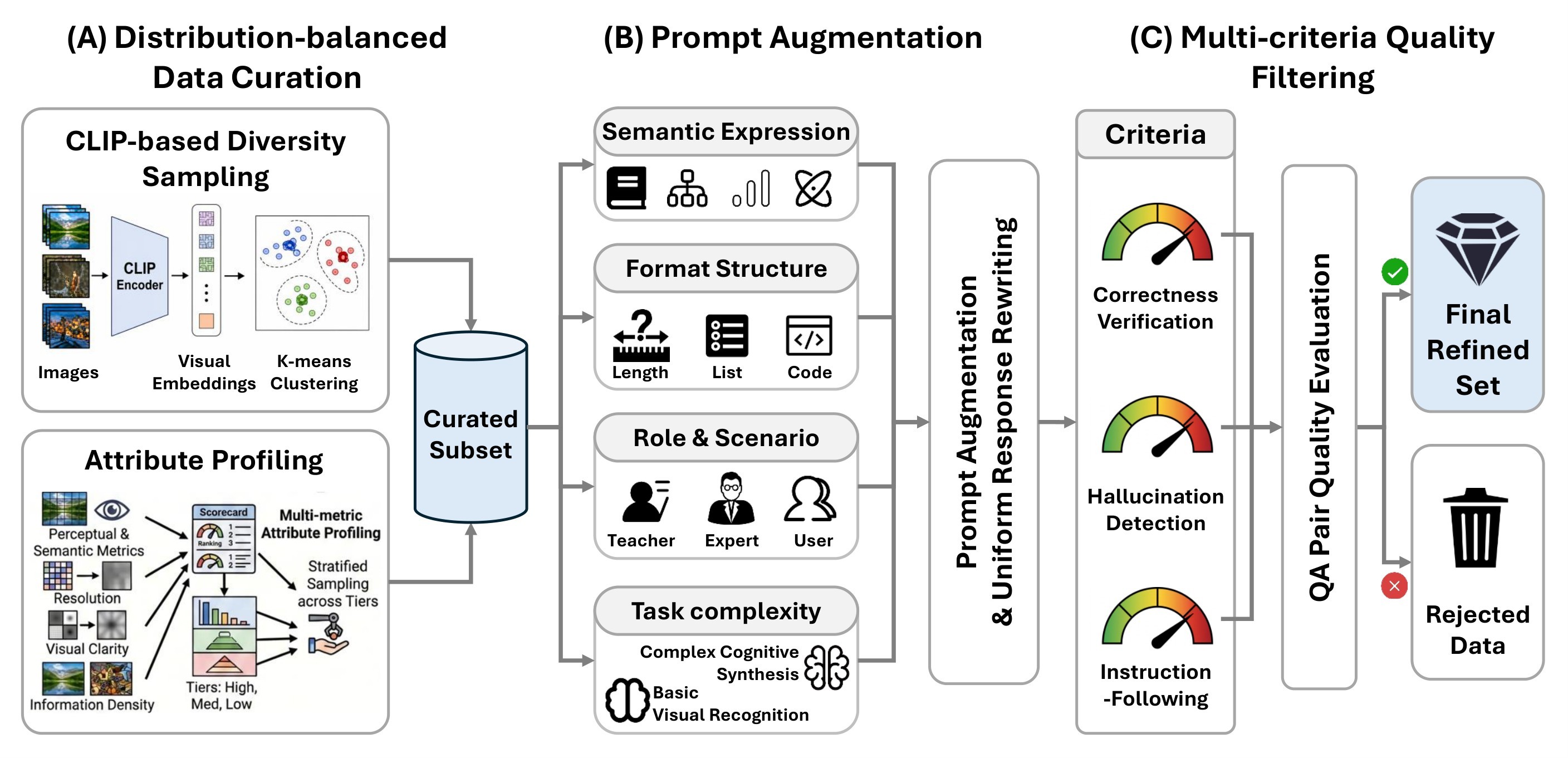 Figure 5. Understanding data pipeline.