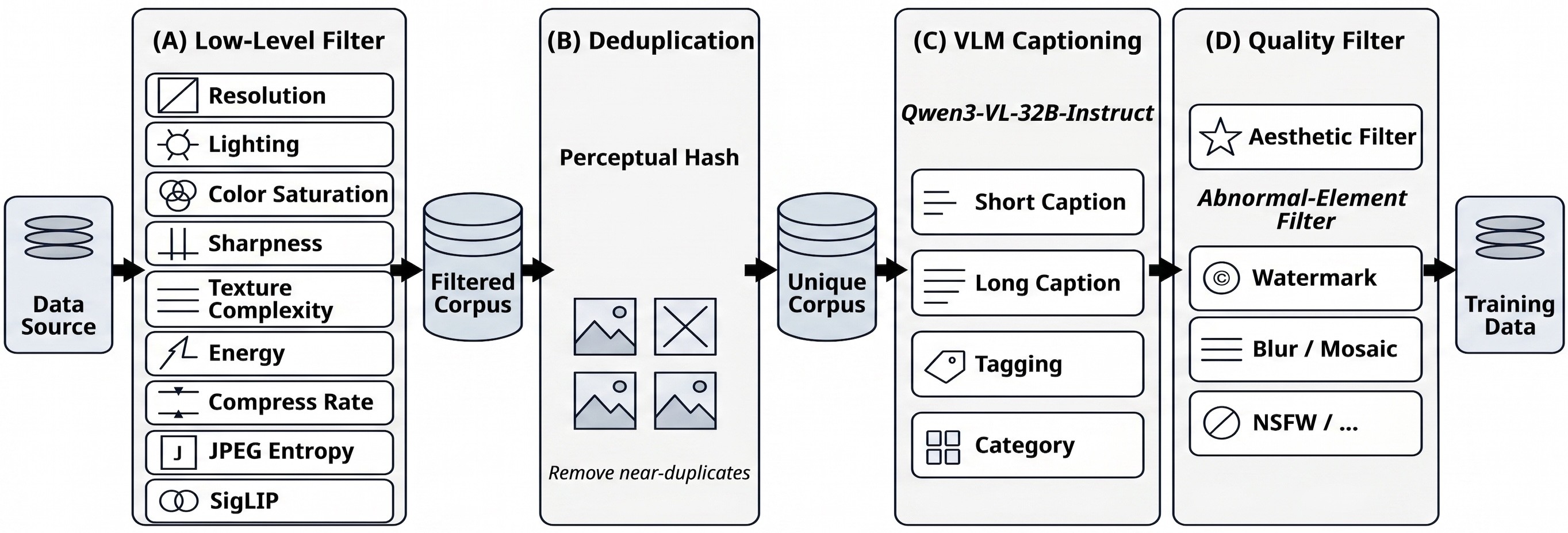 Figure 7. Generation data pipeline.