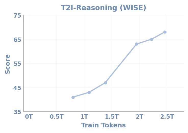 Figure 13b. WISE scaling curve.