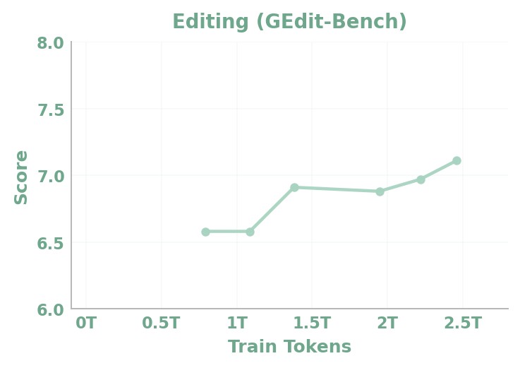 Figure 13c. GEdit scaling curve.