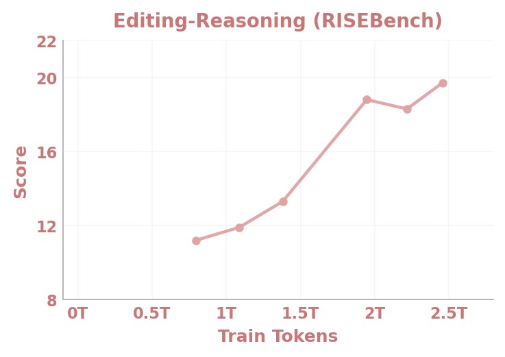 Figure 13d. RISEBench scaling curve.