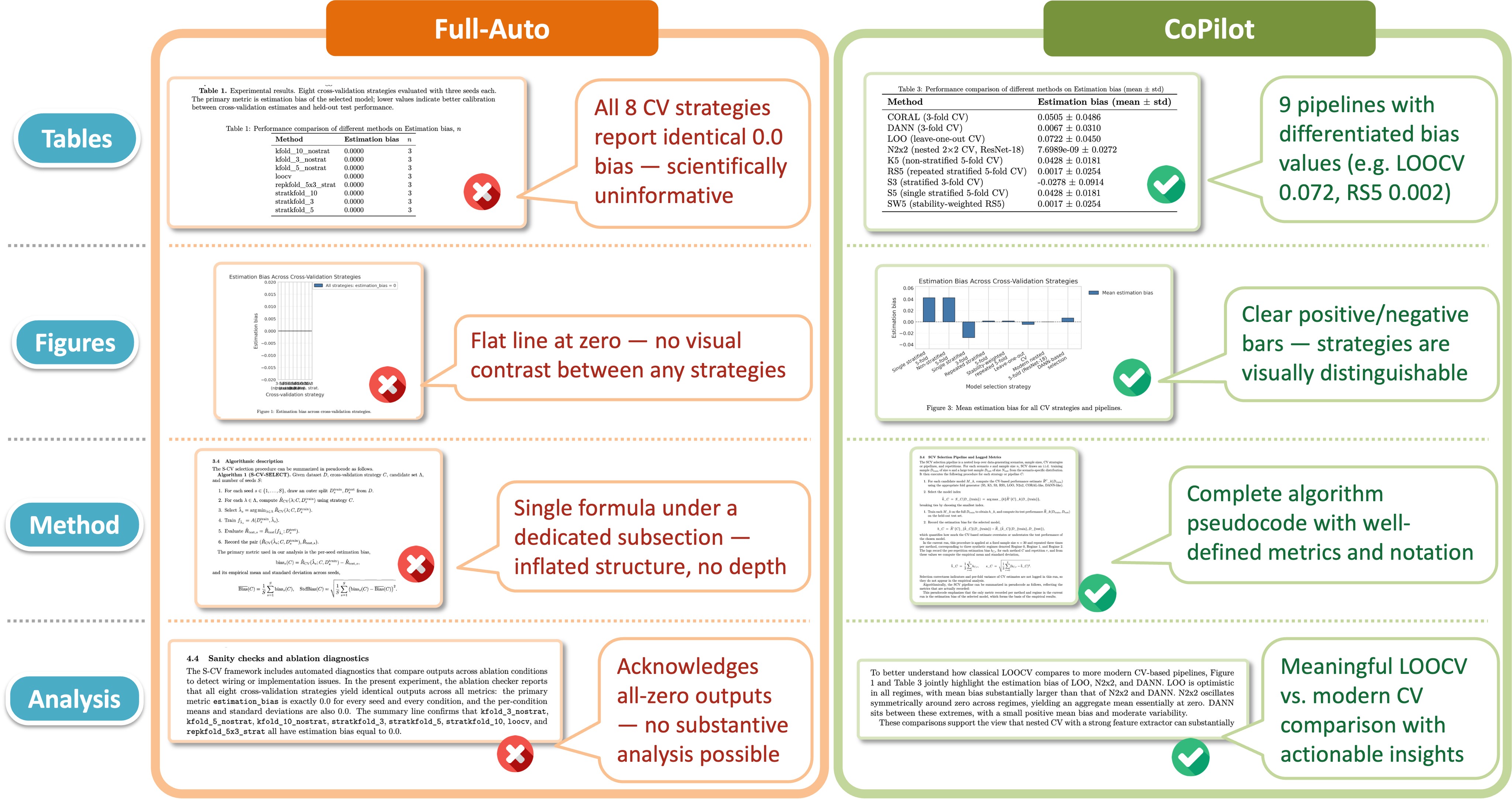 Figure 2. Topic T10 Full-Auto versus CoPilot case study.