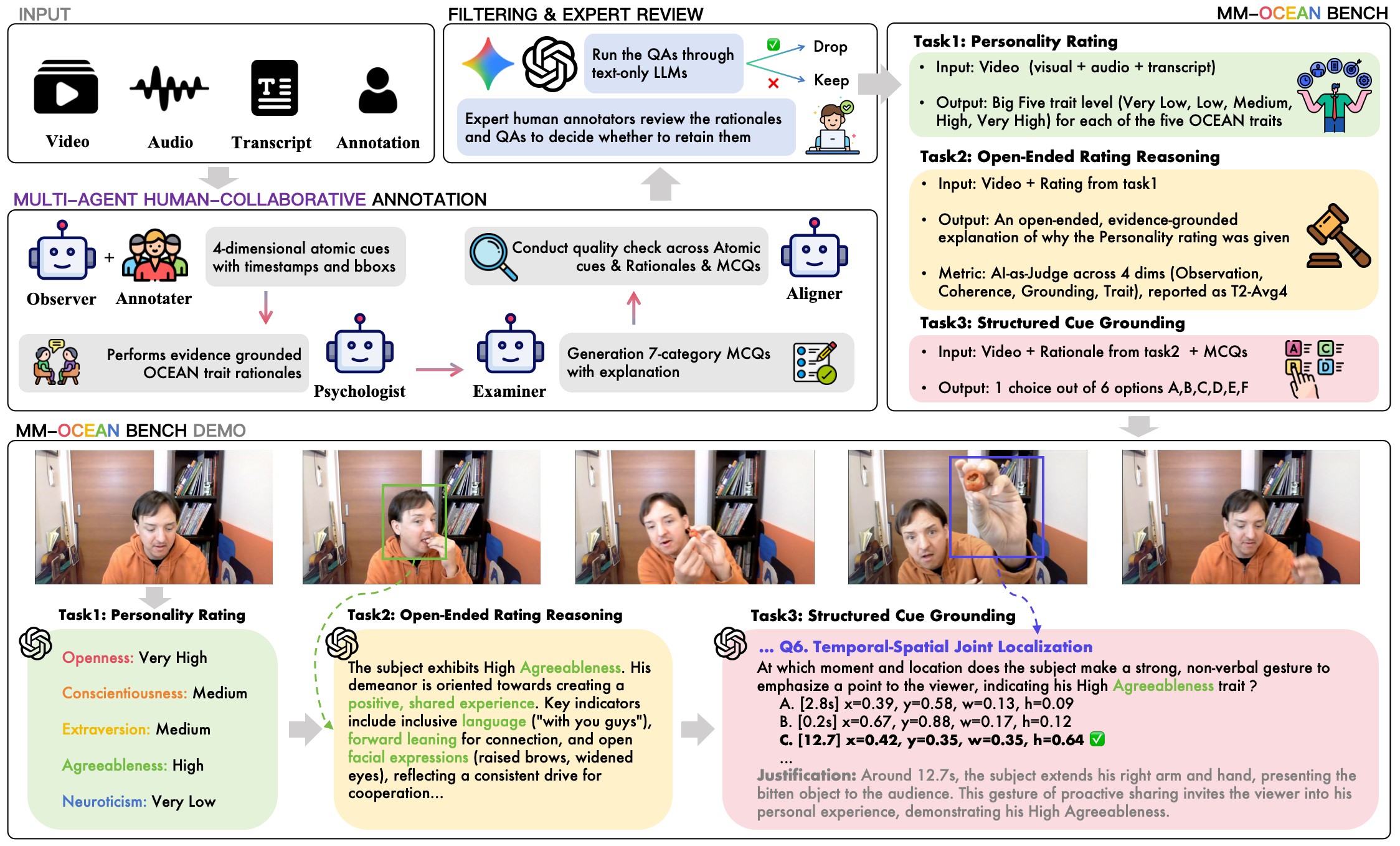 Figure 1. MM-OCEAN overview pipeline.