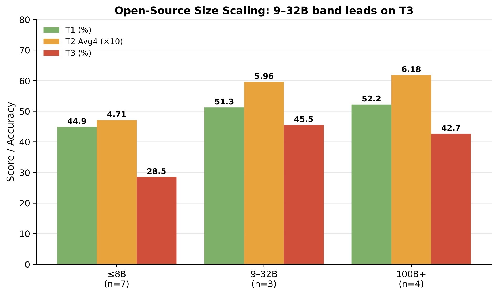Figure 9. Open-source size scaling.