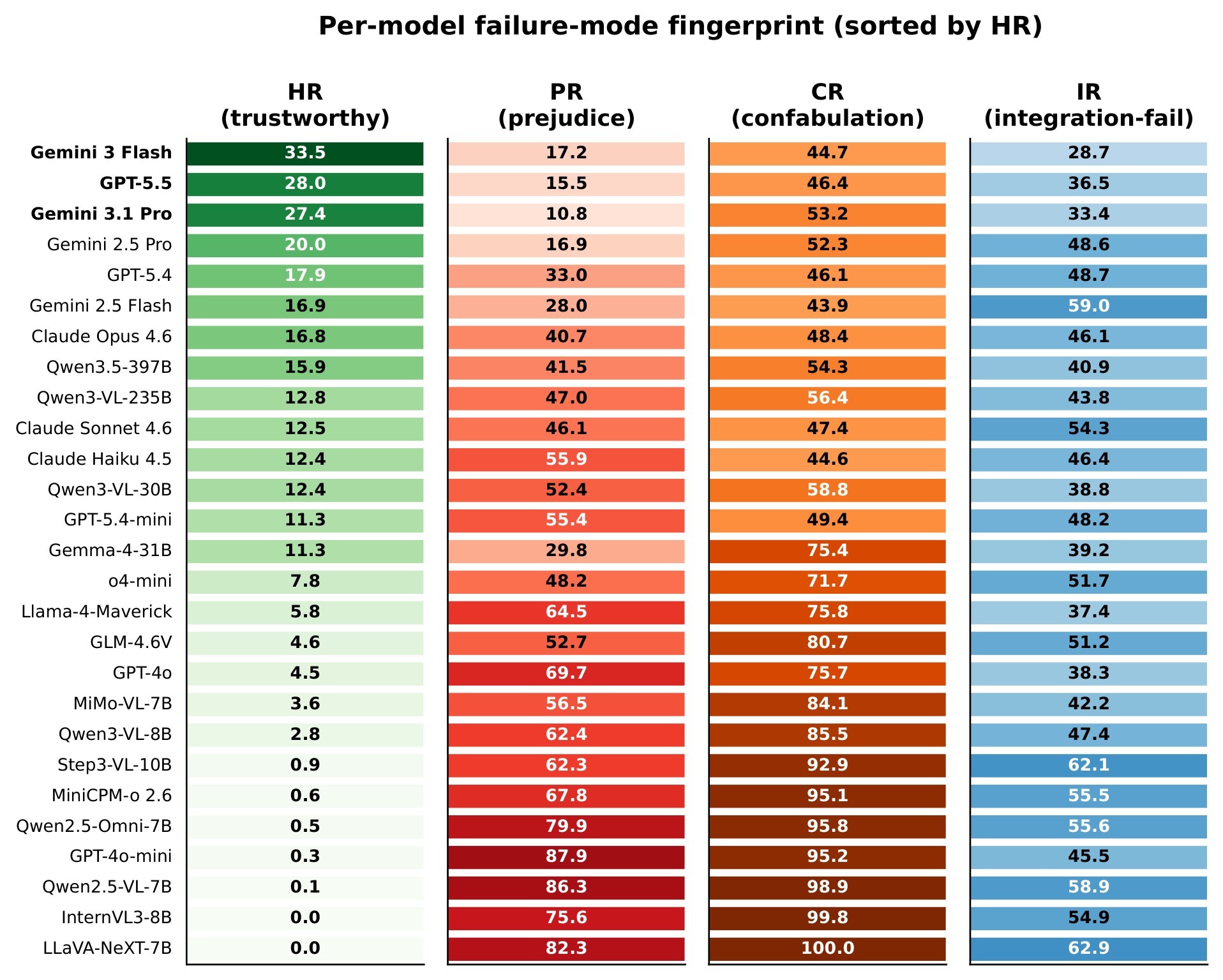 Figure 12. Failure-mode fingerprint.