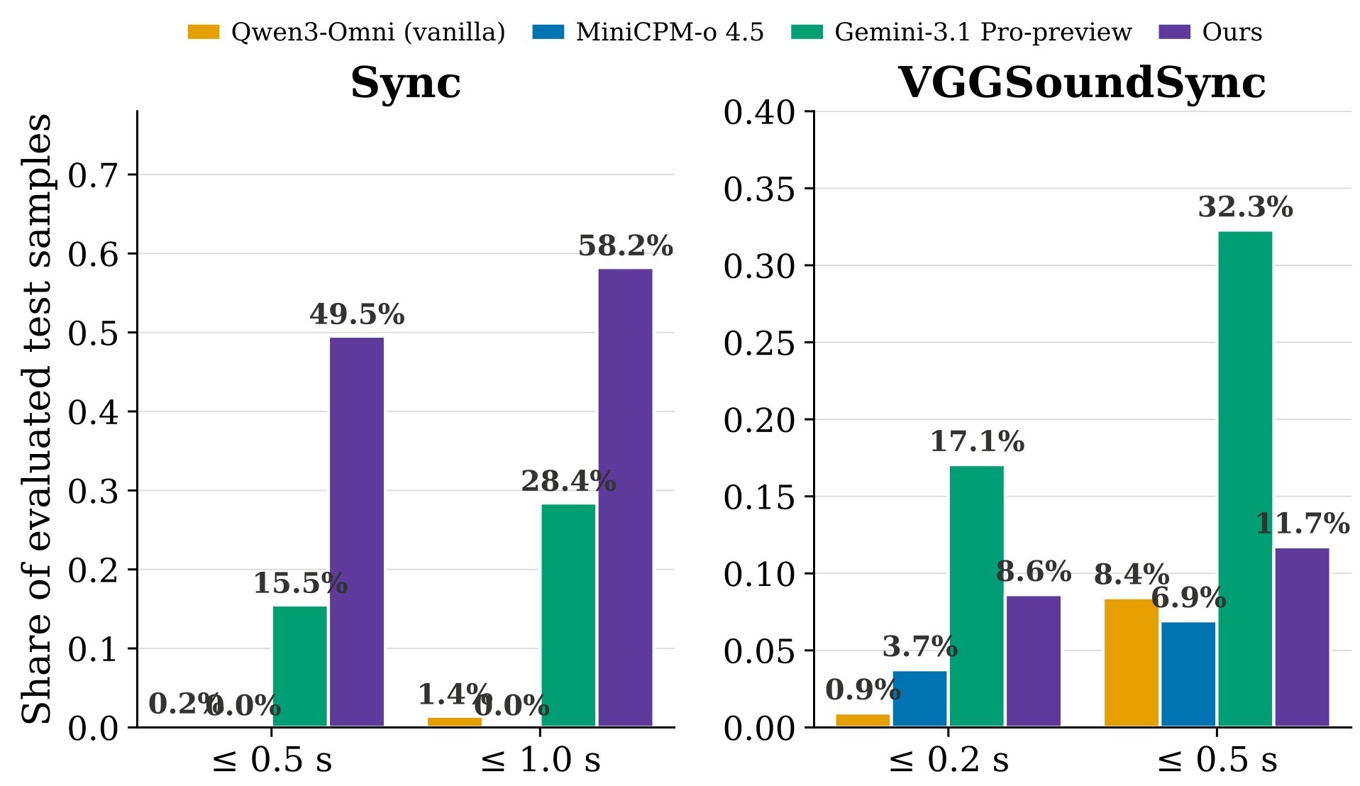 Figure 8b. Offset localization coverage under tolerance thresholds.