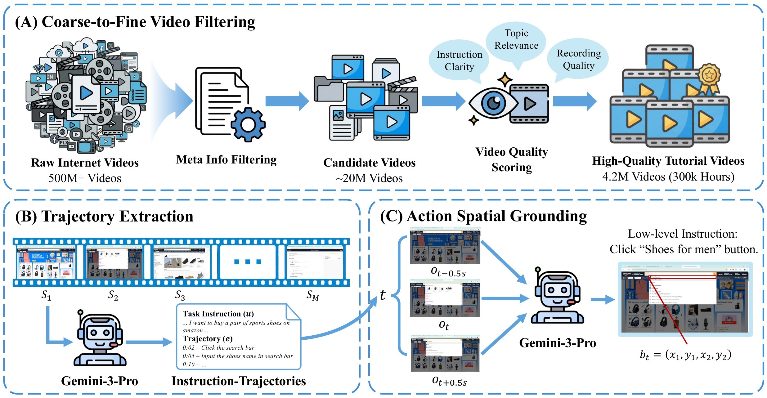Figure 1. Video2GUI pipeline overview.