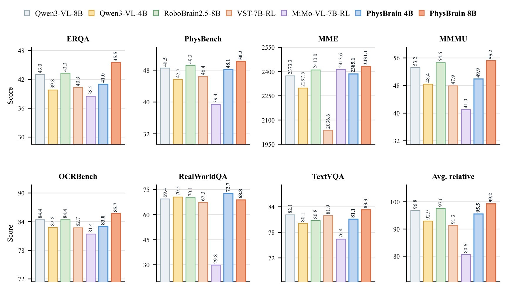Figure 4. Multimodal QA benchmark results.