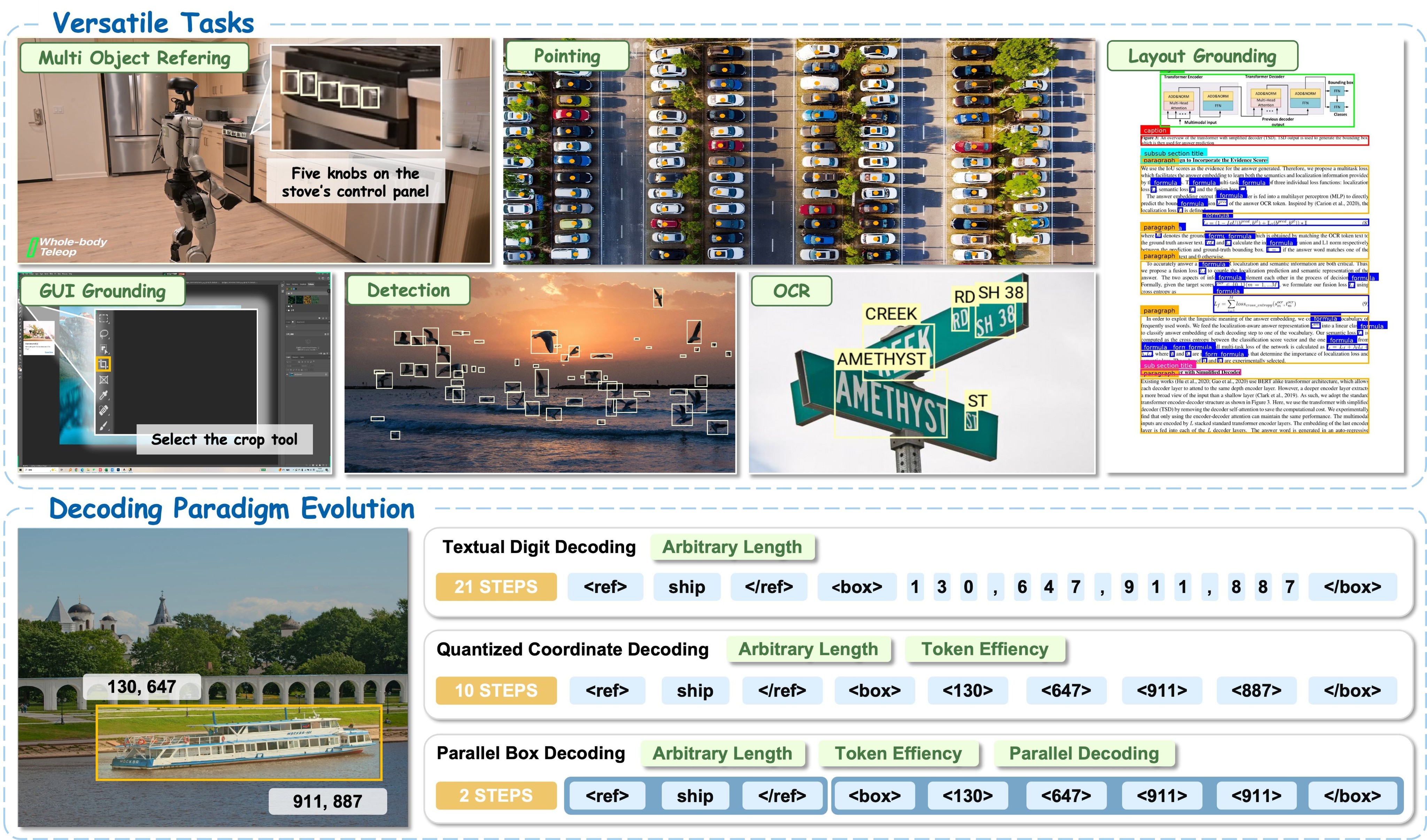 Figure 1. LocateAnything task scope and parallel box decoding.