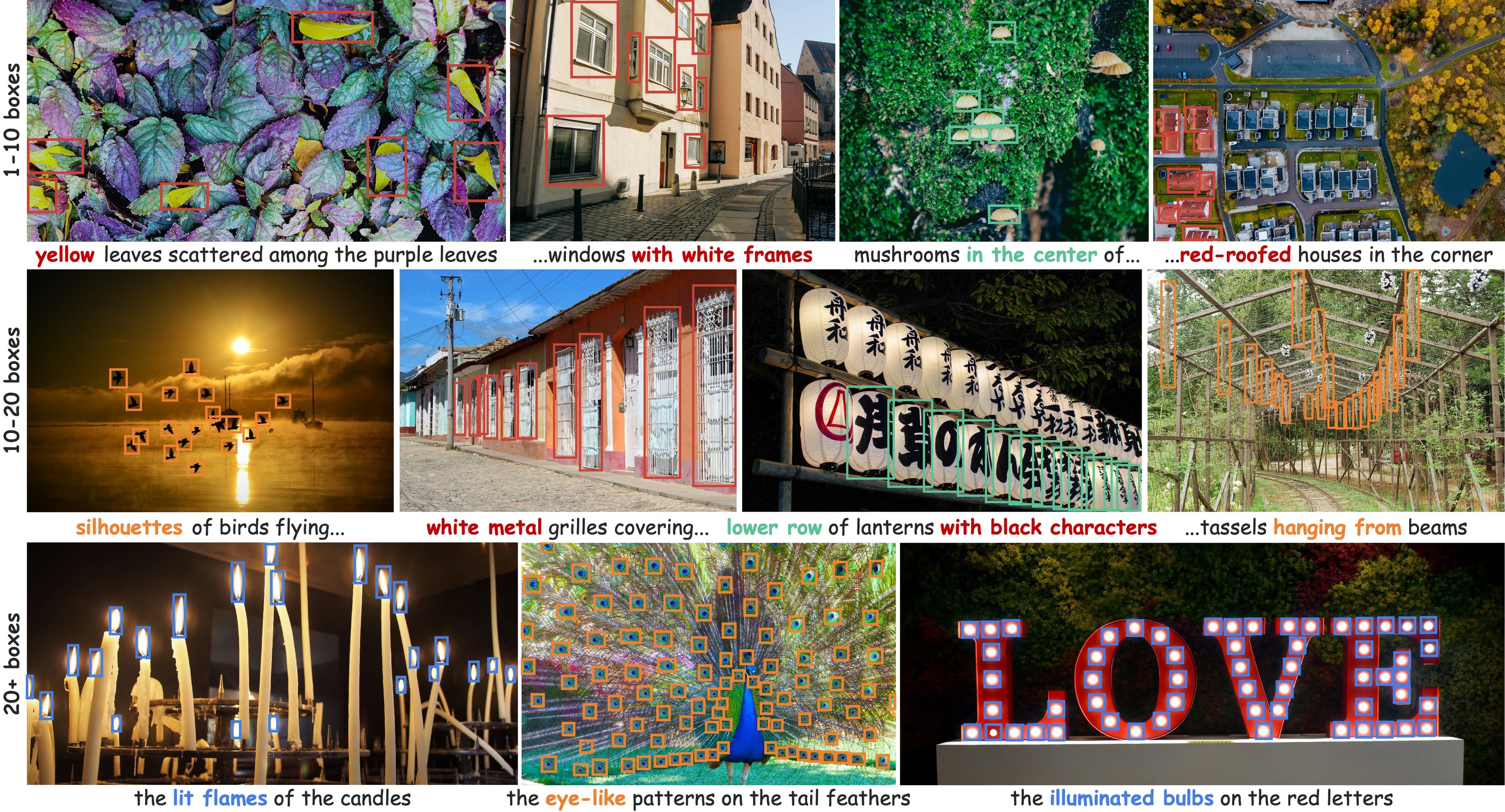 Figure 11. Qualitative LocateAnything predictions.