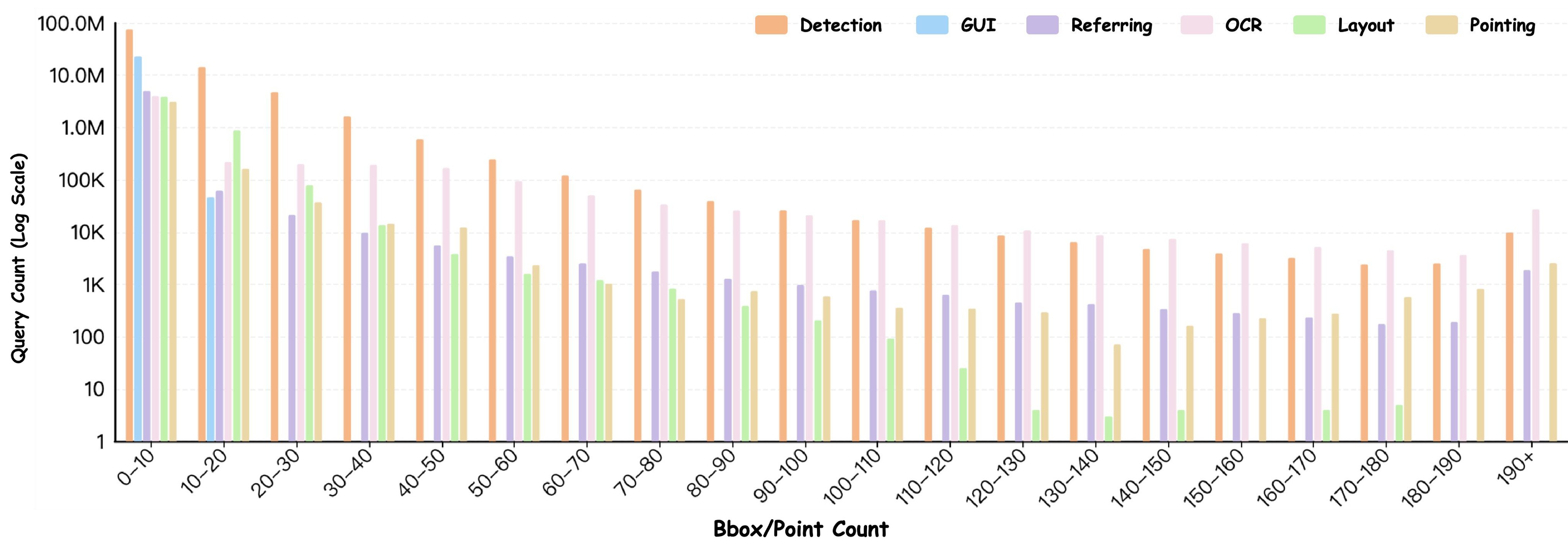 Figure 8. Targets per query distribution.