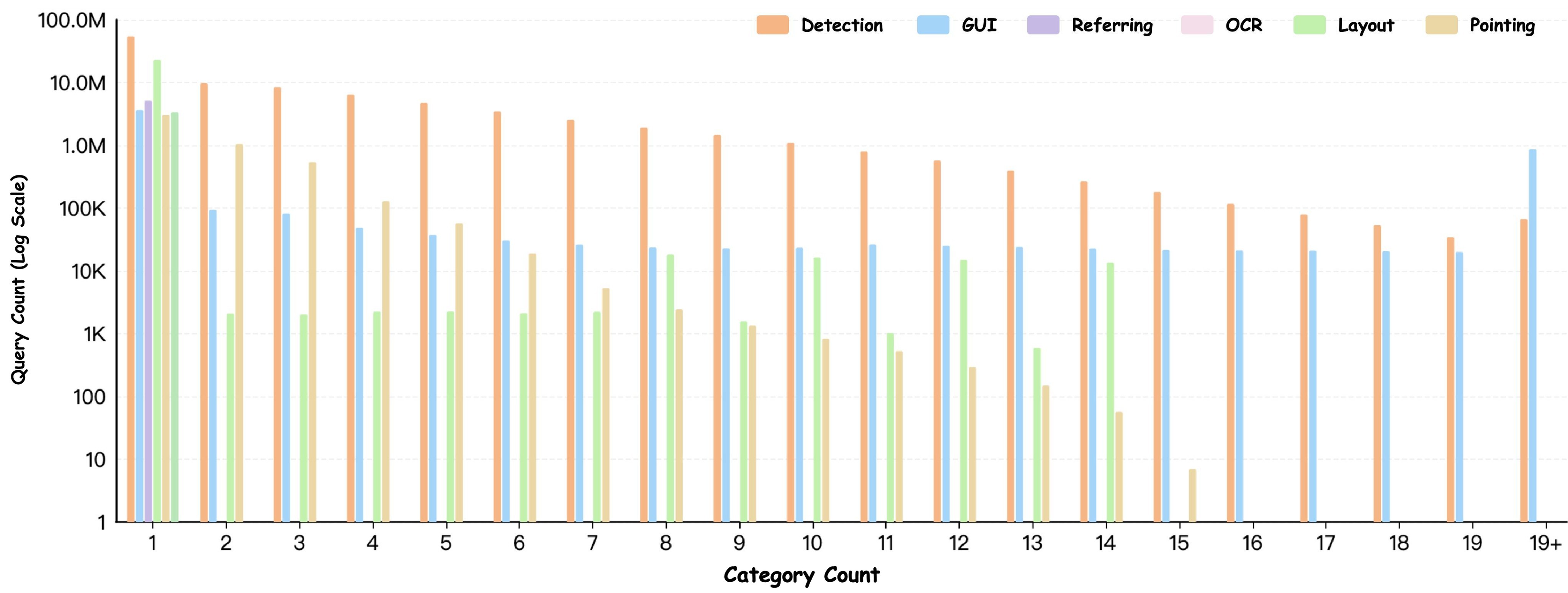 Figure 9. Query length distribution.