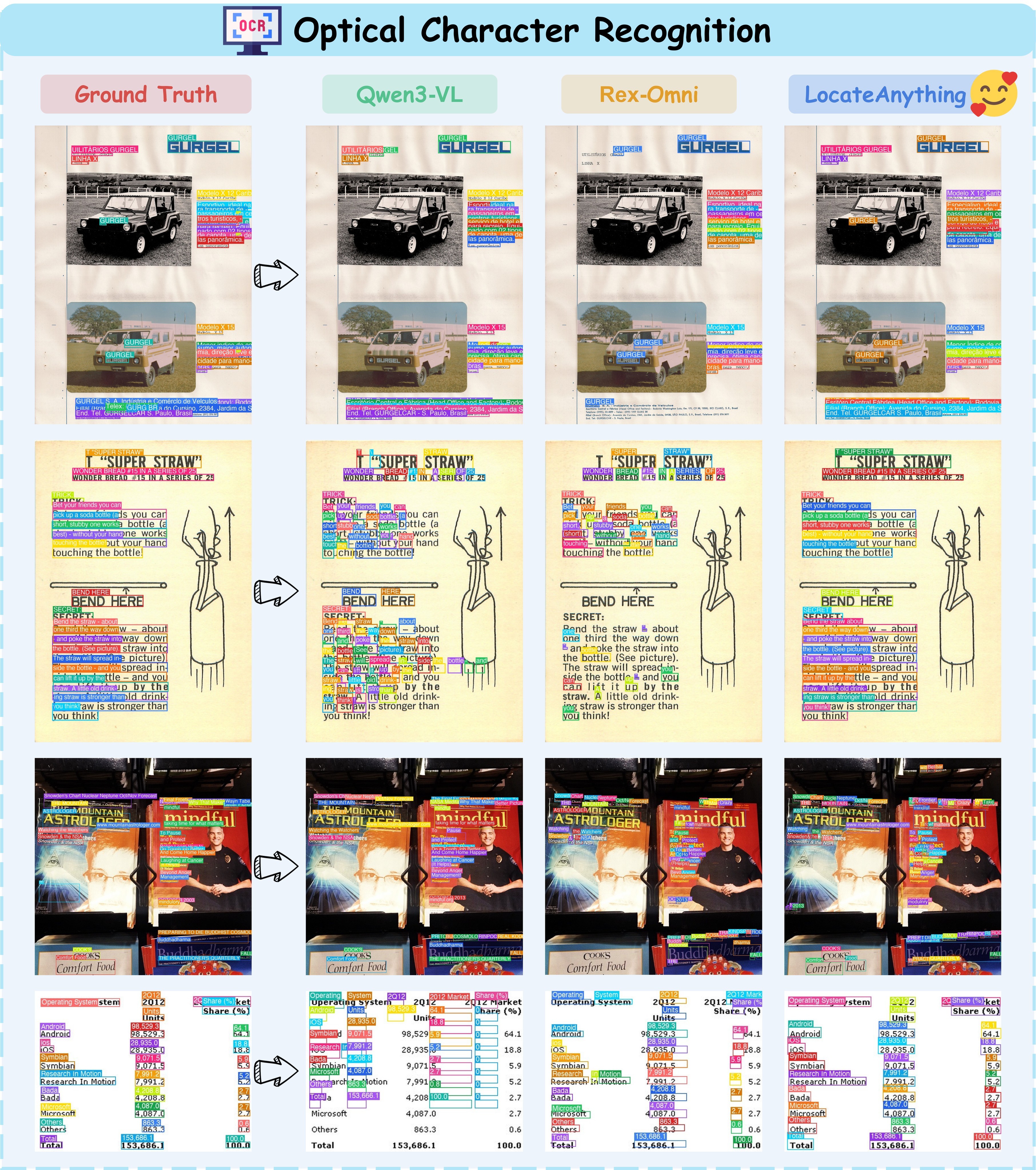 Figure 14. OCR qualitative comparison.