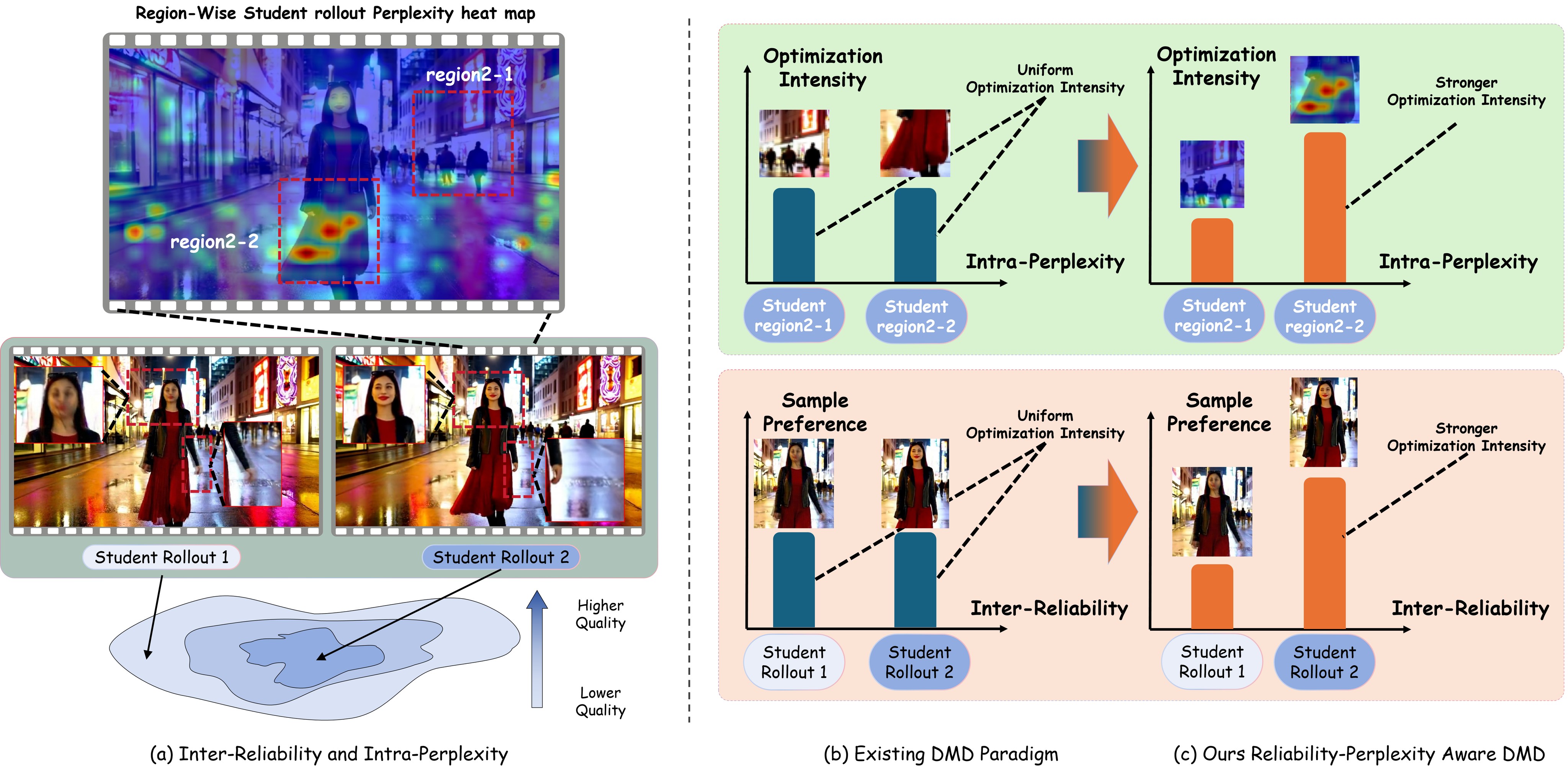 Figure 1. Motivation of Stream-R1.