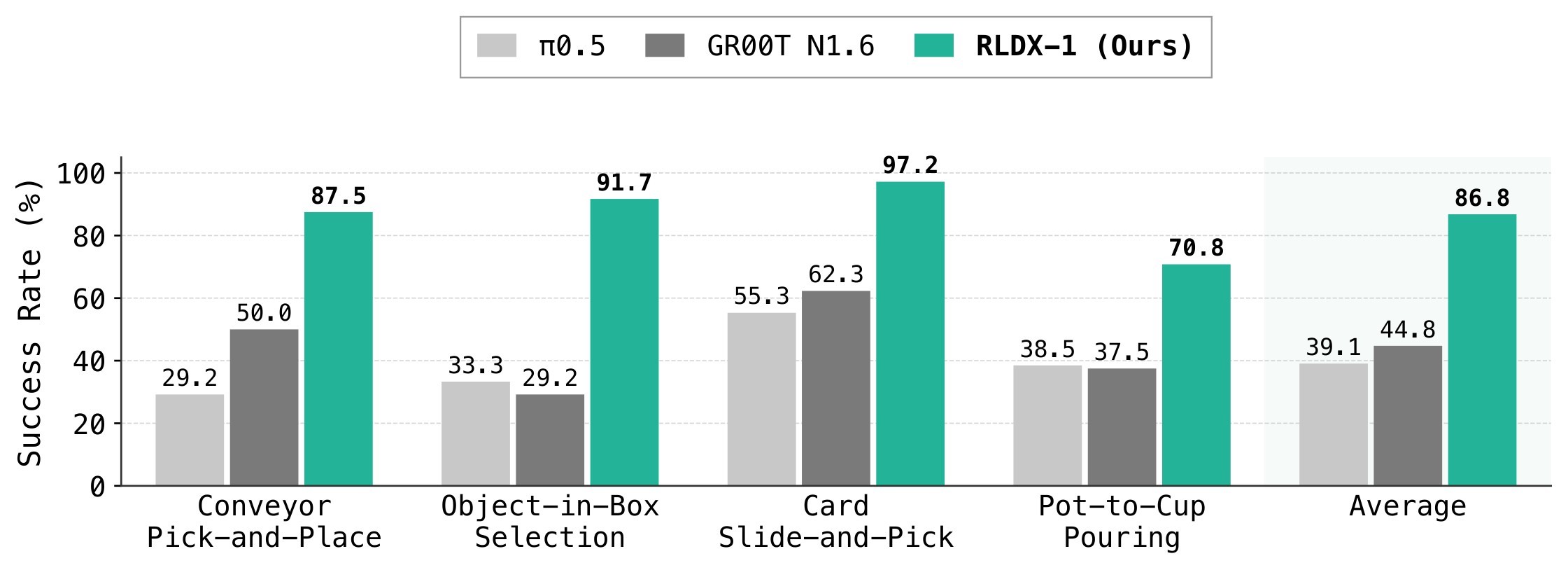 Figure 3. ALLEX humanoid benchmark results.