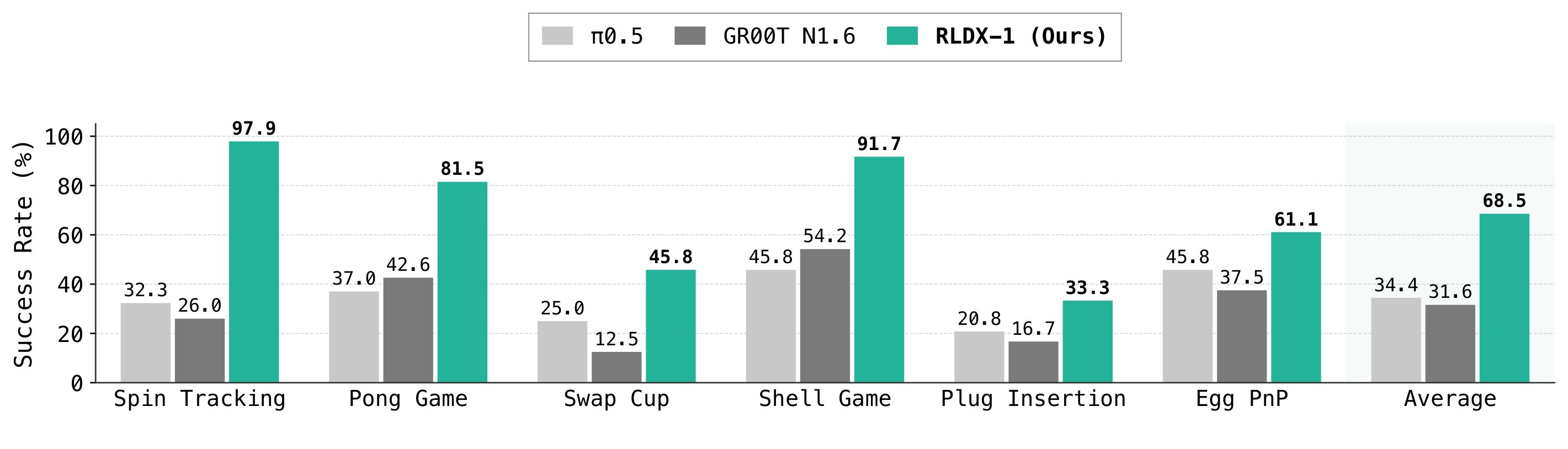 Figure 4. Franka Research 3 benchmark results.