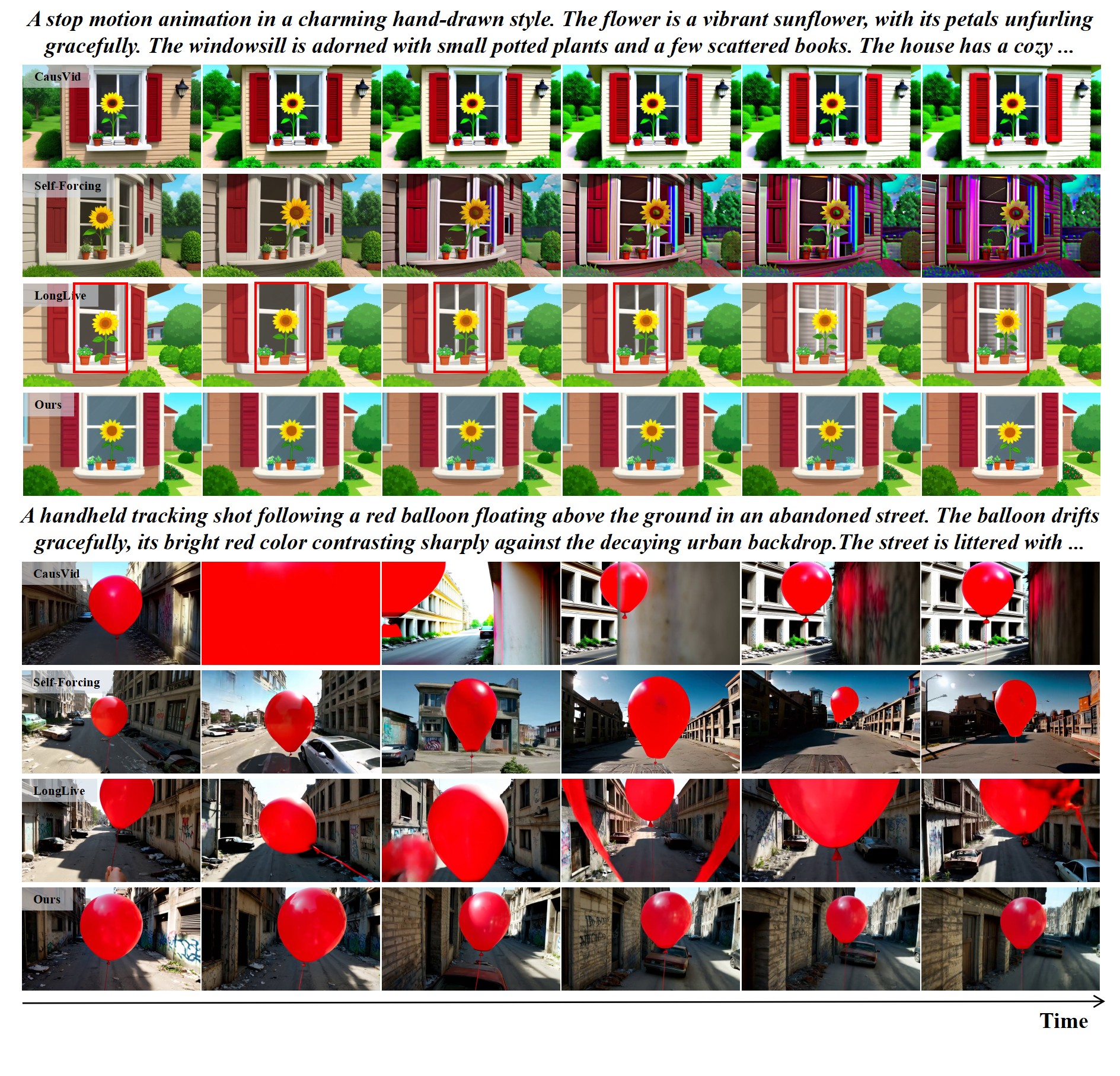 Figure 3. Qualitative comparisons with CausVid, Self-forcing, and LongLive.