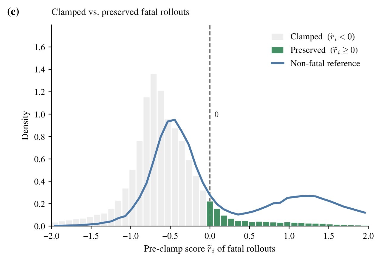 Figure 5. Aggregate fatal clamping distribution.