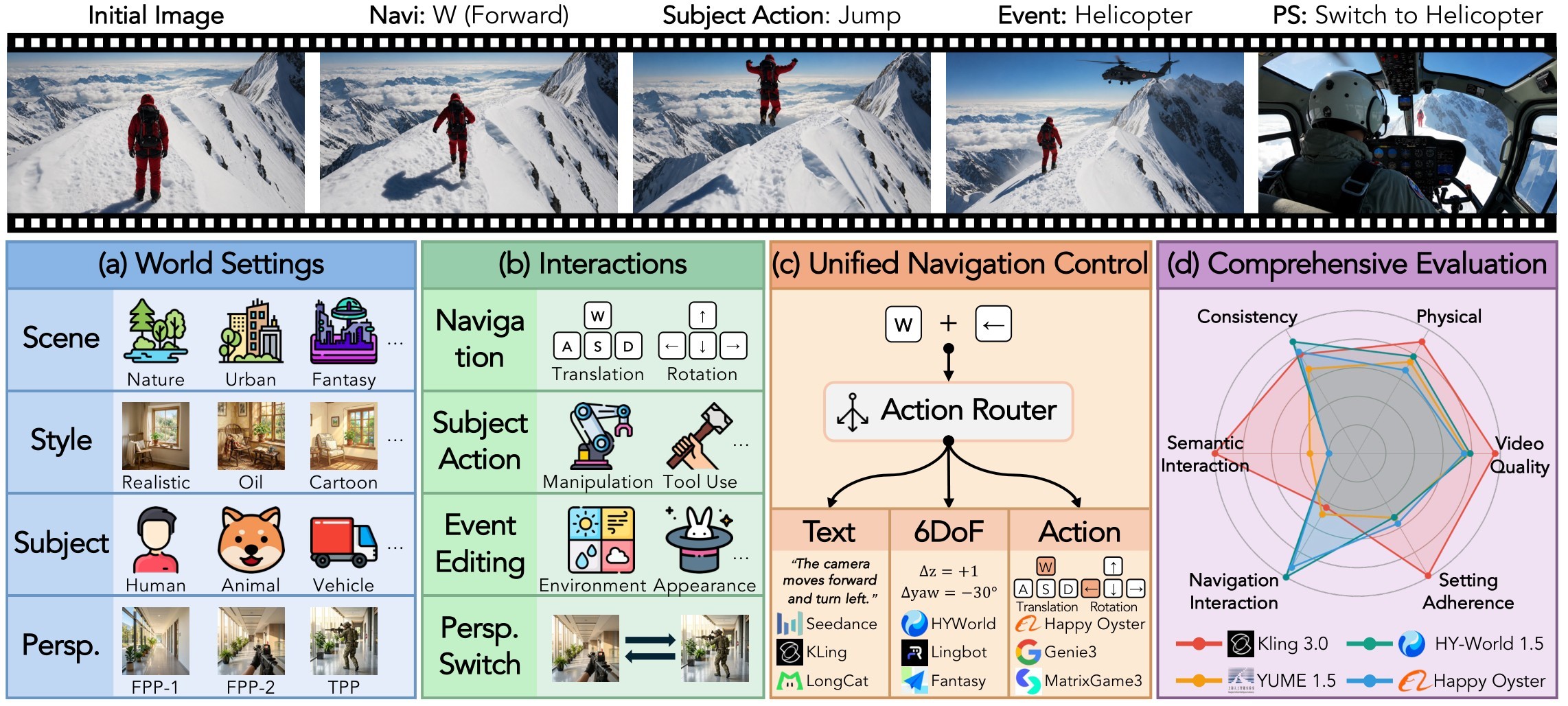 Figure 1. WBench overview.