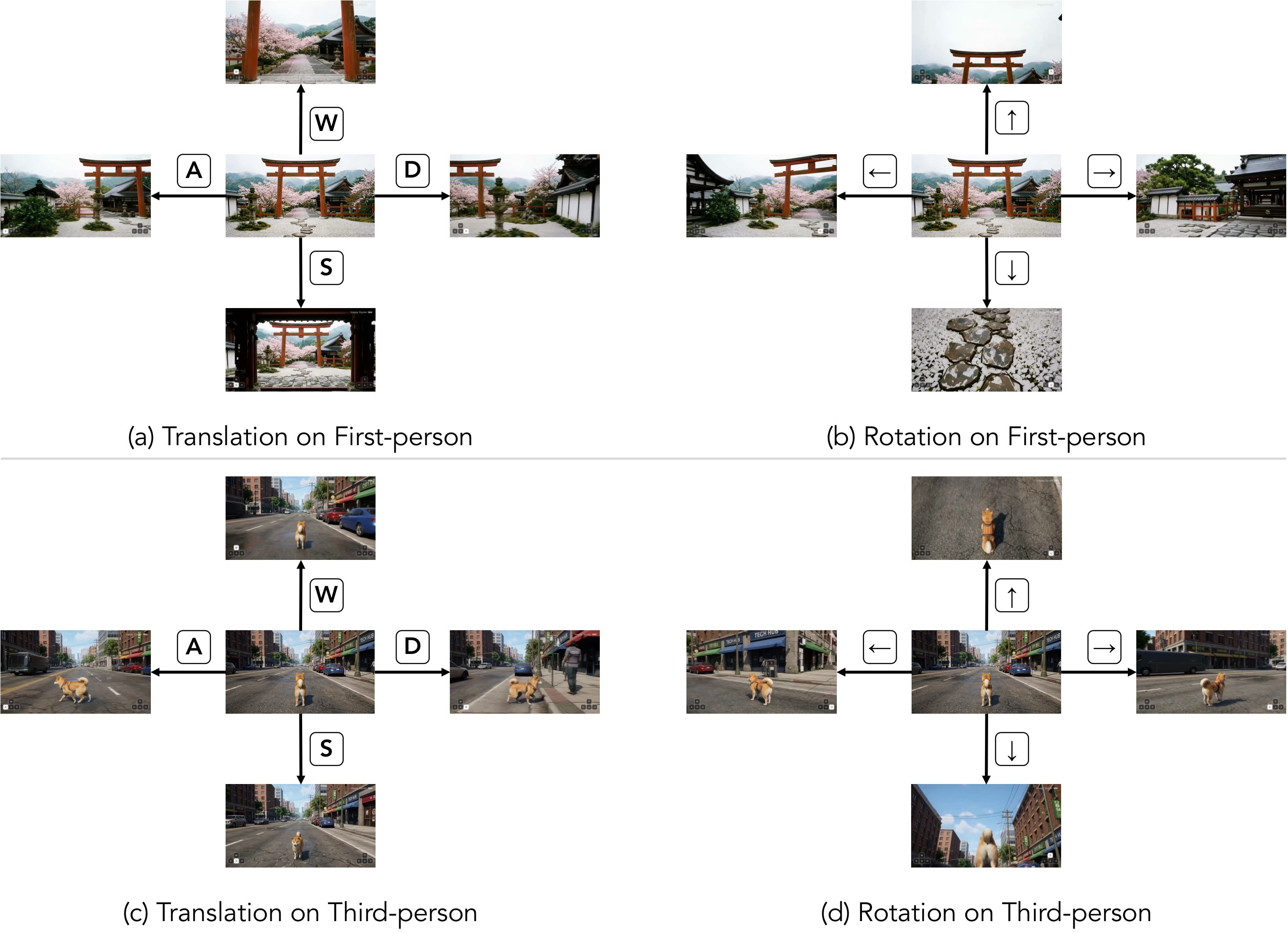 Figure 12. Navigation action definition.