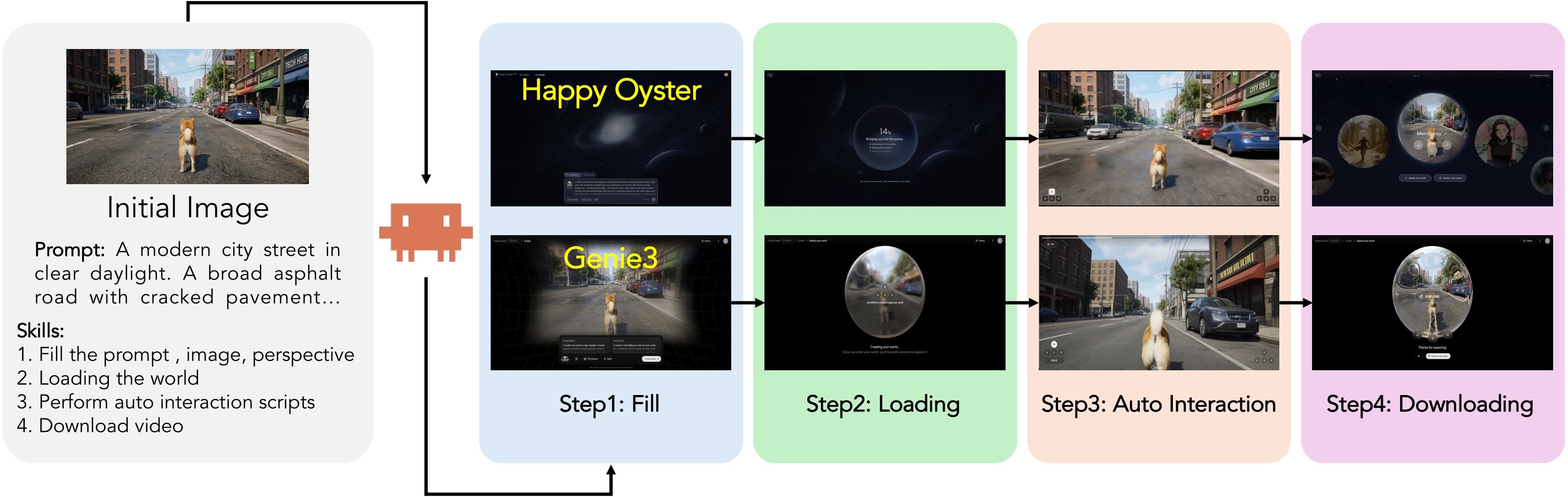 Figure 14. Web-based evaluation pipeline.