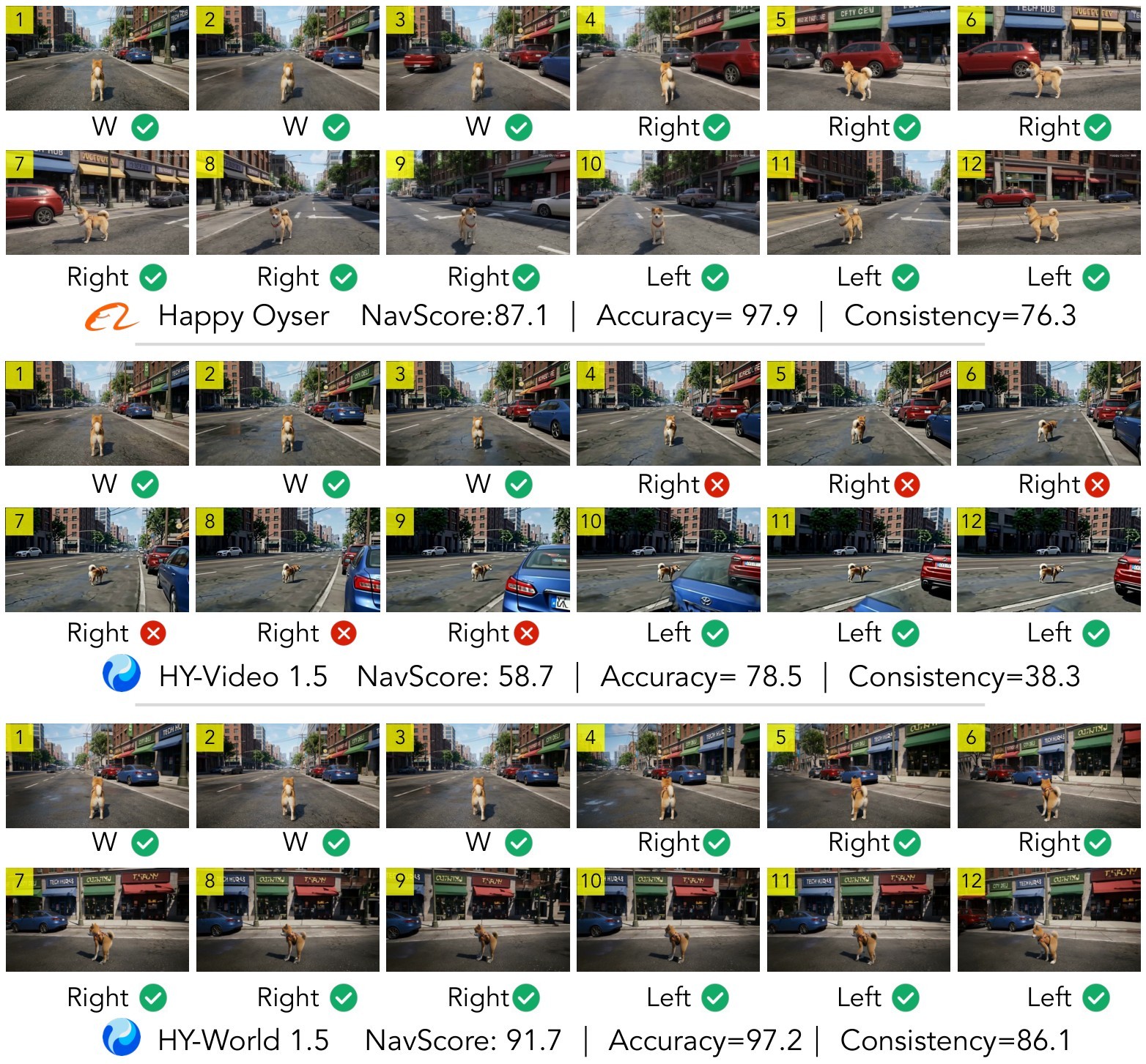 Figure 15. Navigation qualitative comparison.