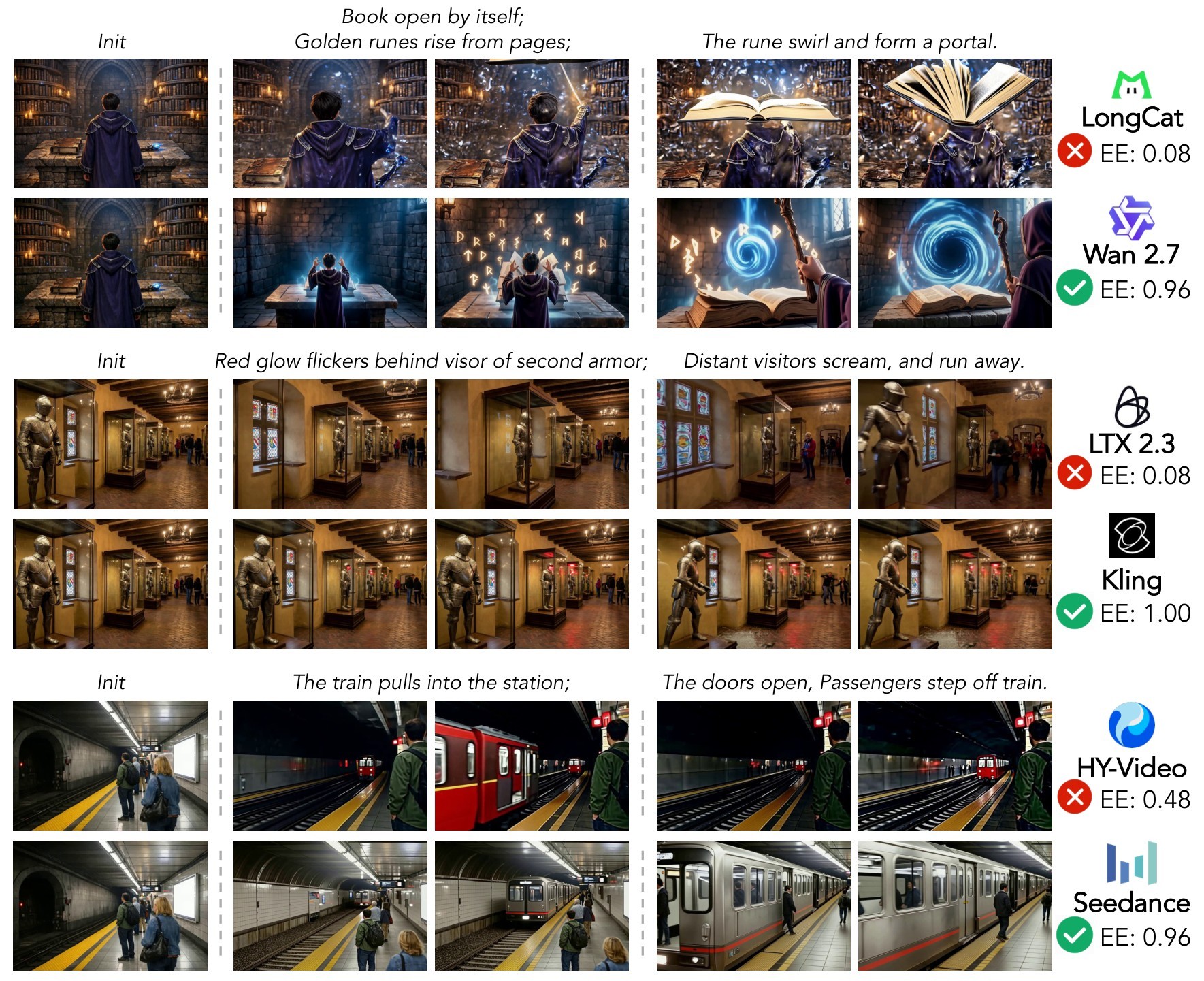 Figure 17. Event-editing qualitative comparison.