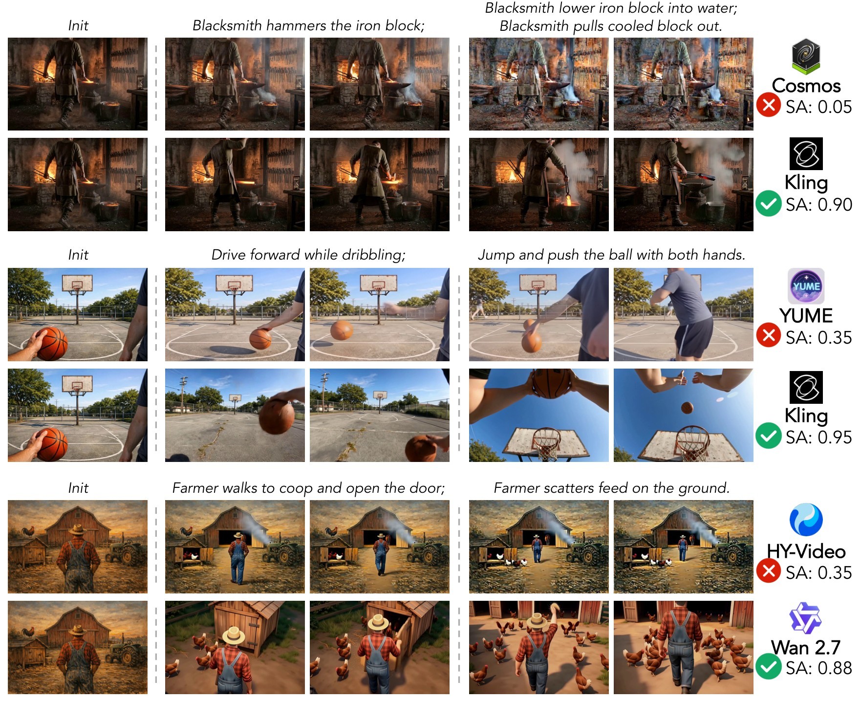 Figure 18. Subject-action qualitative comparison.