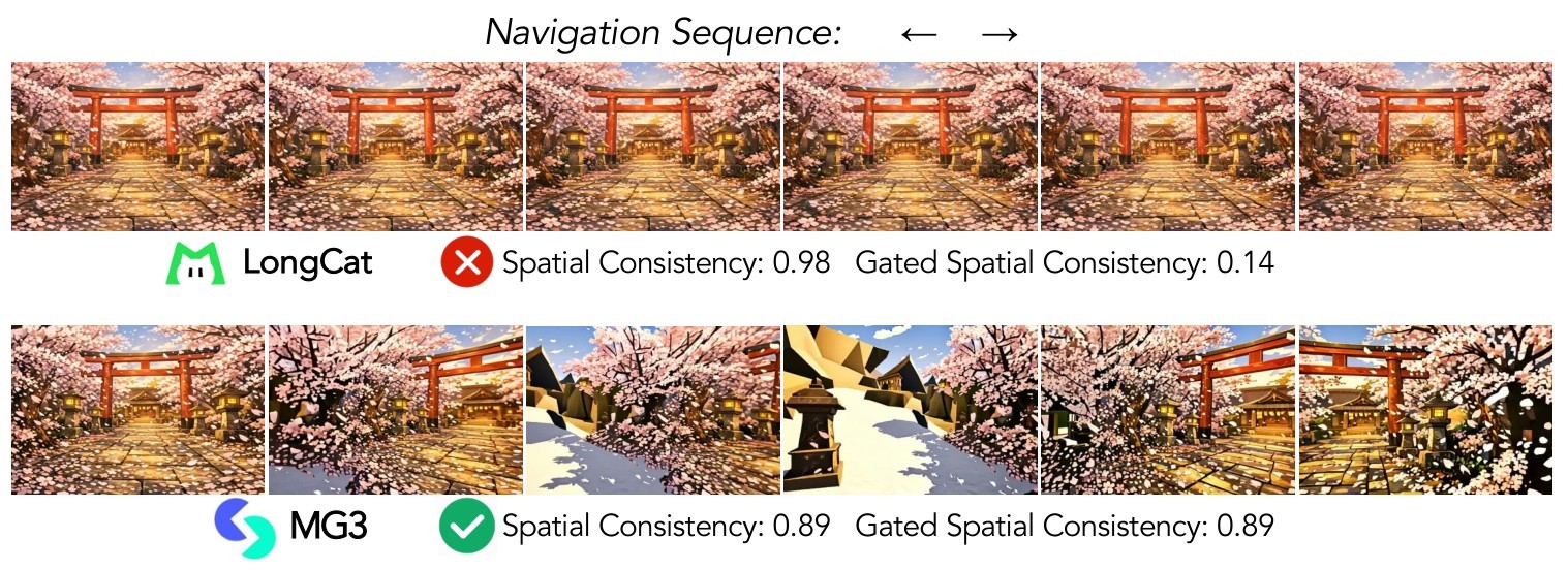 Figure 20. Spatial-consistency qualitative comparison.