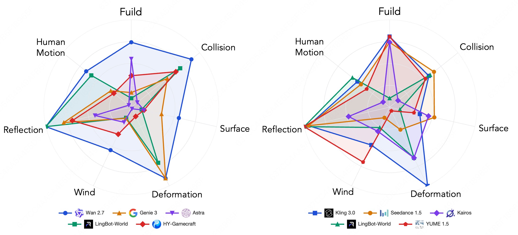 Figure 22. Physics sub-dimension radar.