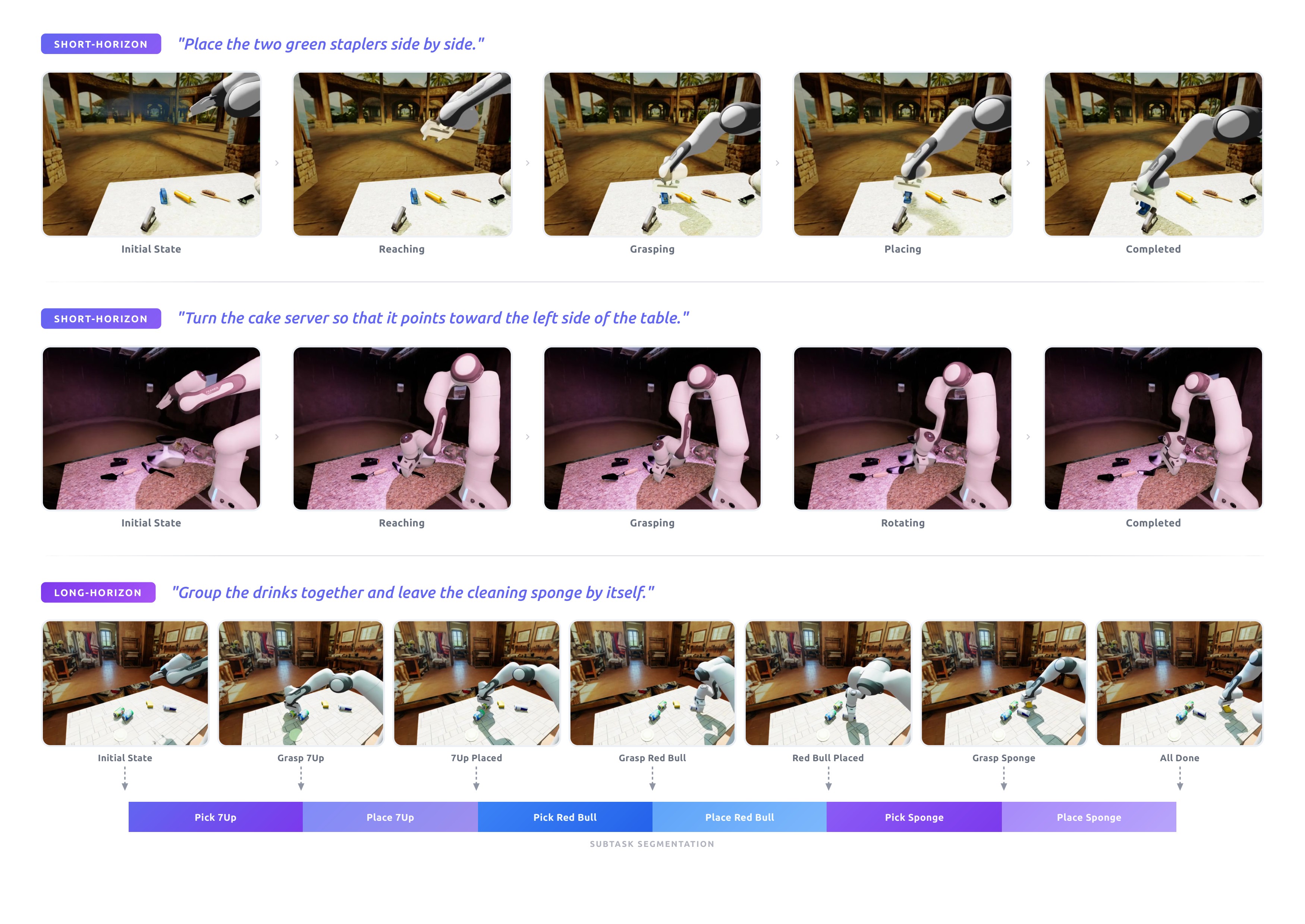 Figure 3. Synthetic simulation examples.