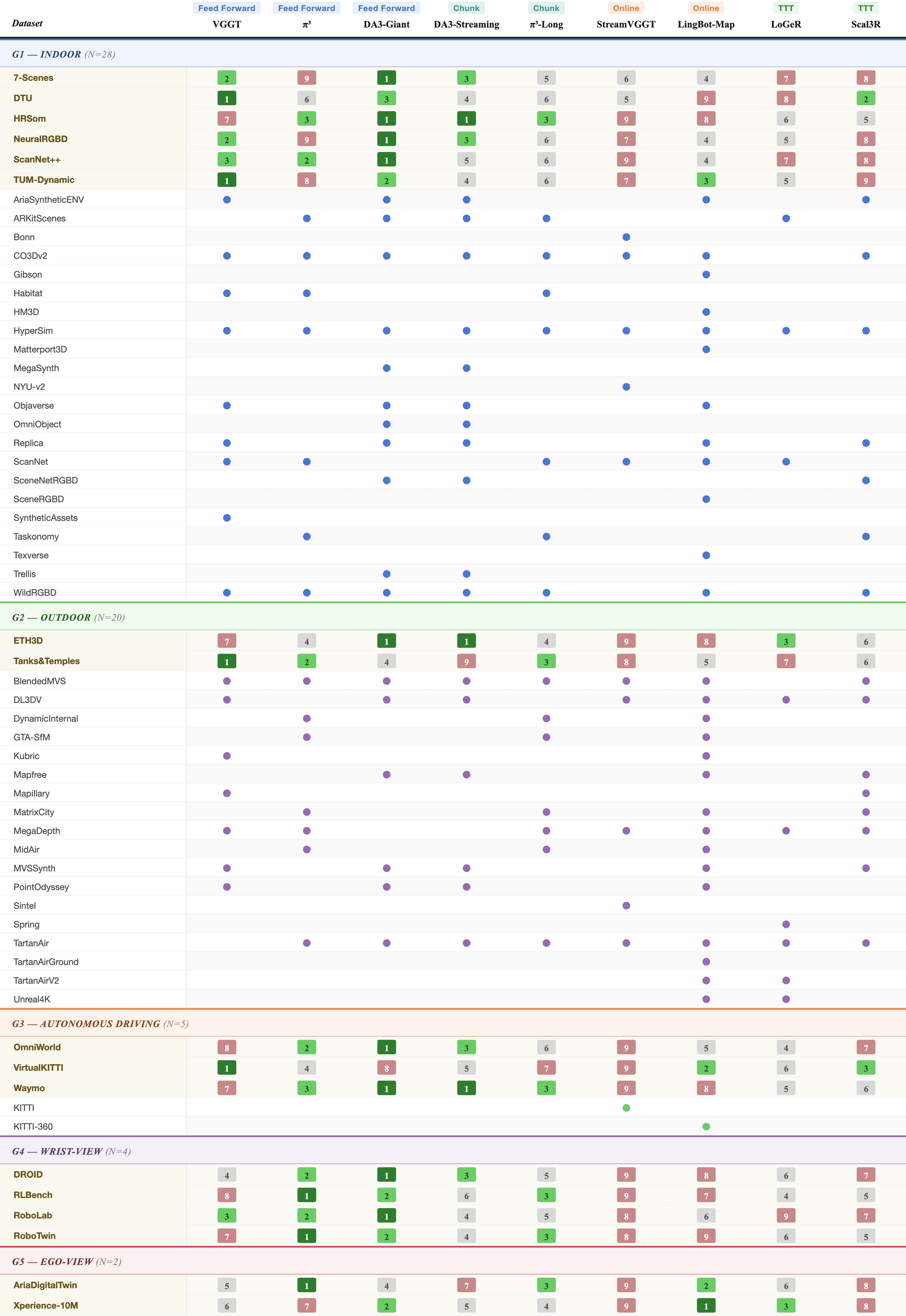 Figure 12. Domain coverage versus ranking.