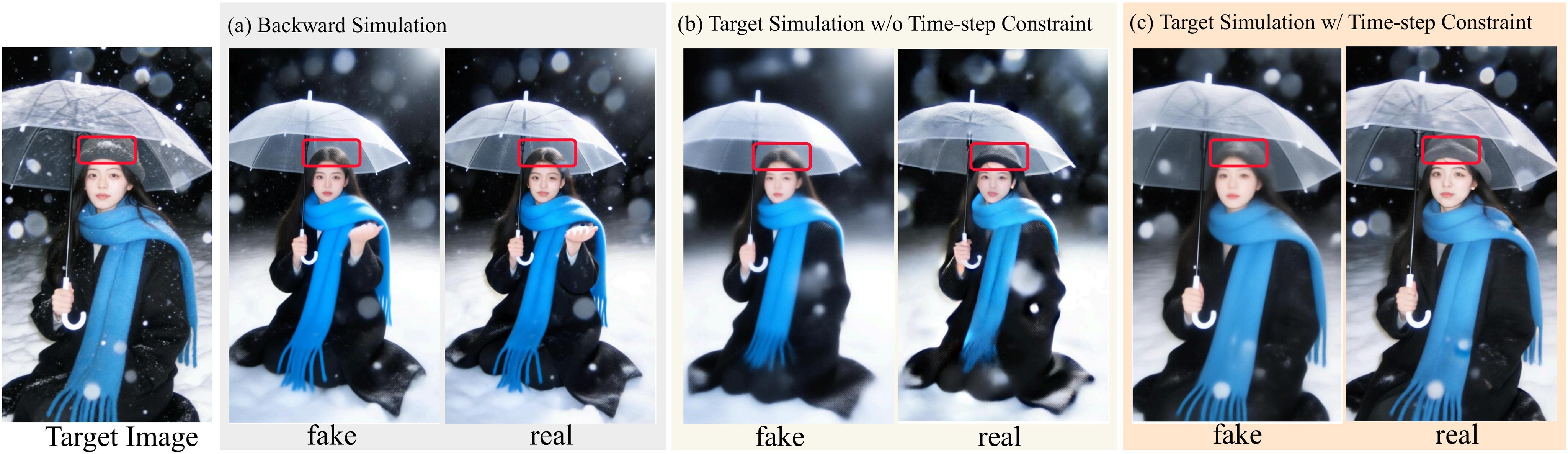 Figure 5. Timestep-constrained target simulation.
