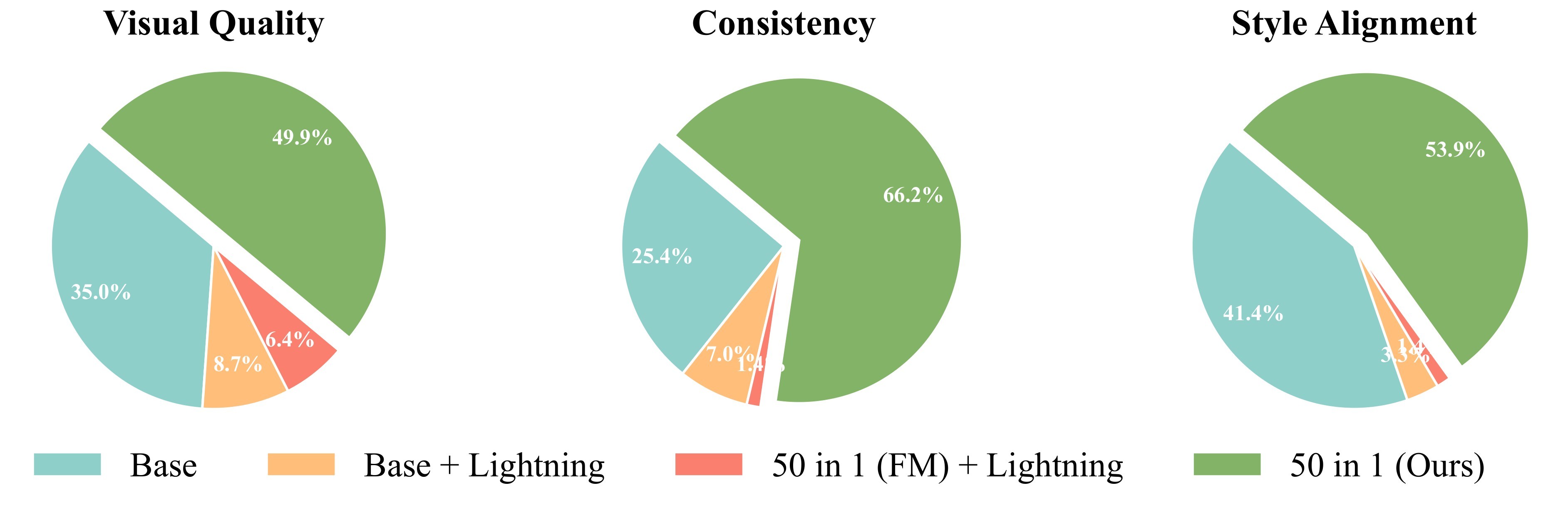 Figure 10. User study.