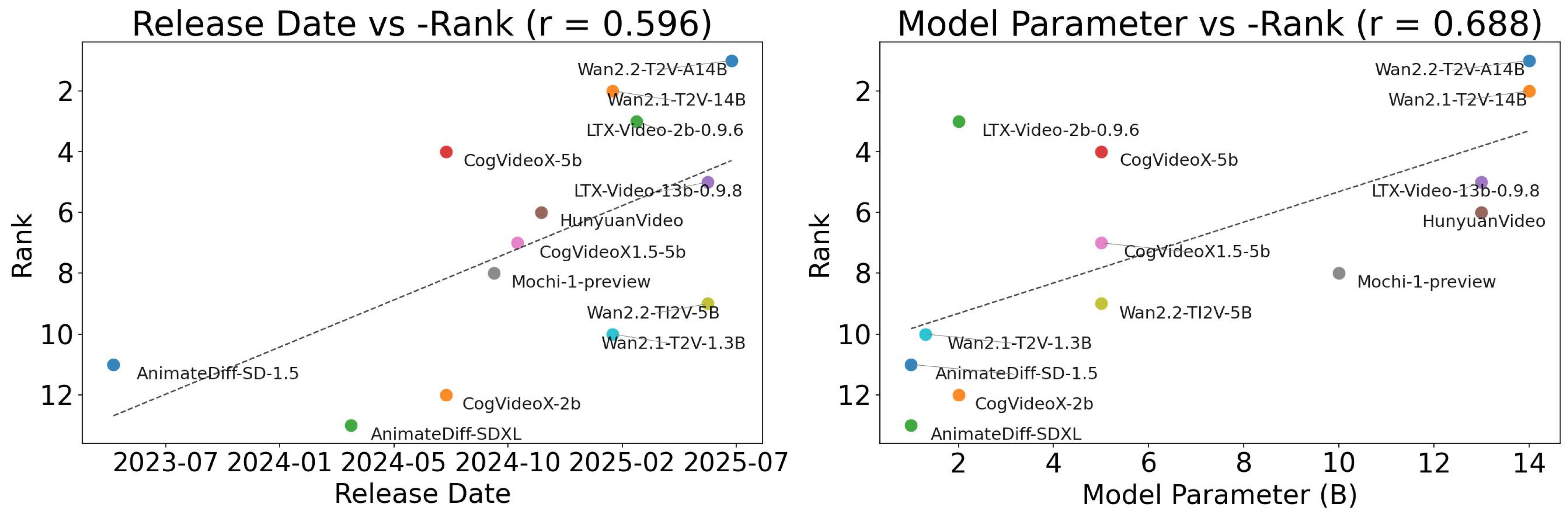 Figure 10. Scaling laws and generational trends in causal cognition.
