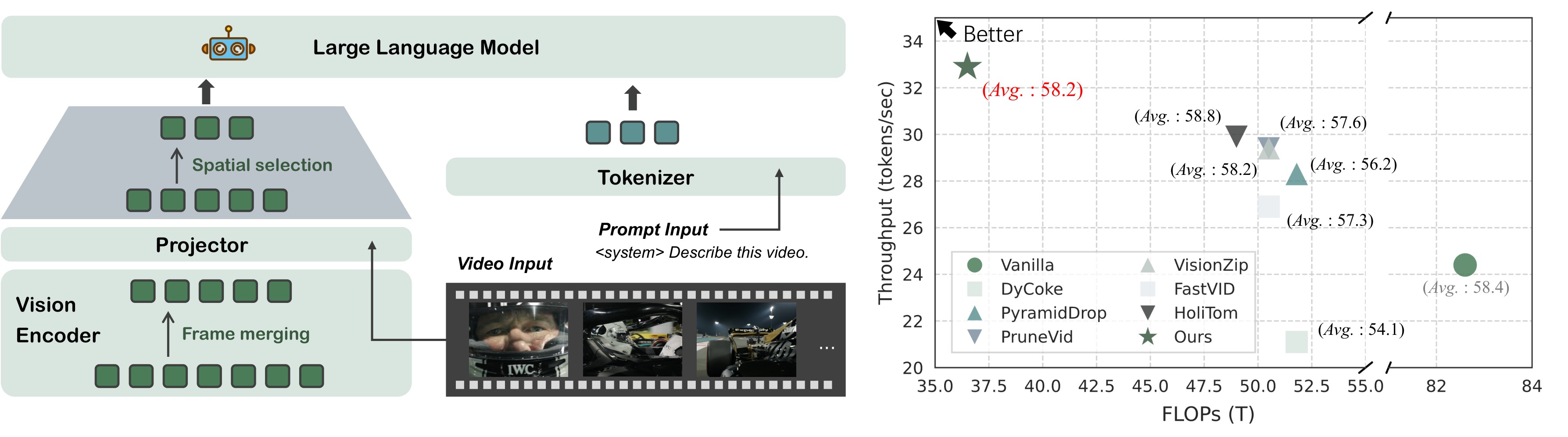 Figure 1. EarlyTom teaser and efficiency/accuracy trade-off.