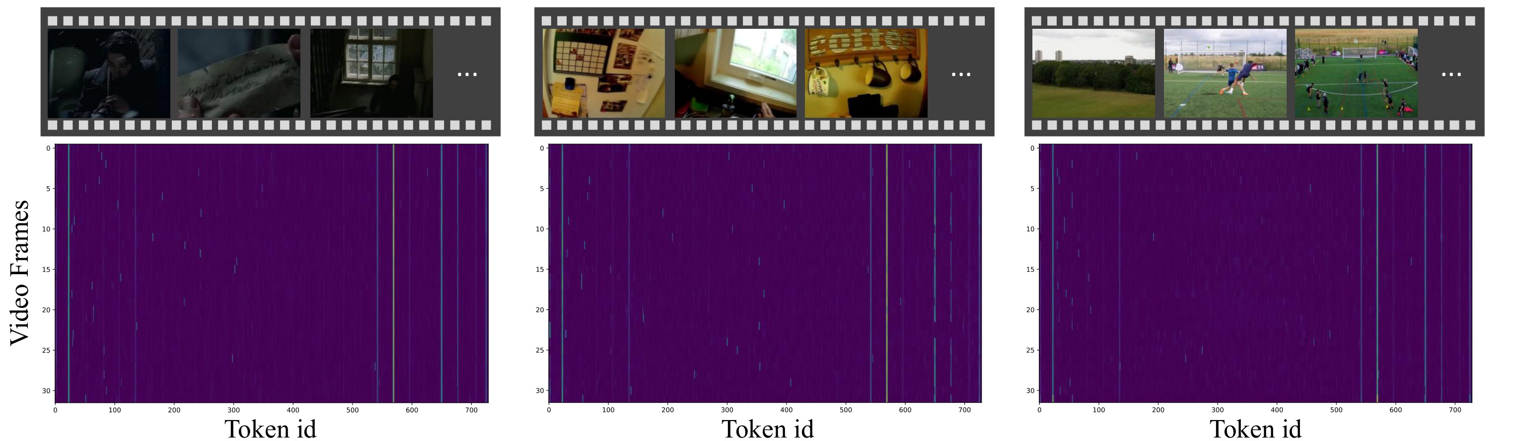 Figure 2. Video sink tokens.