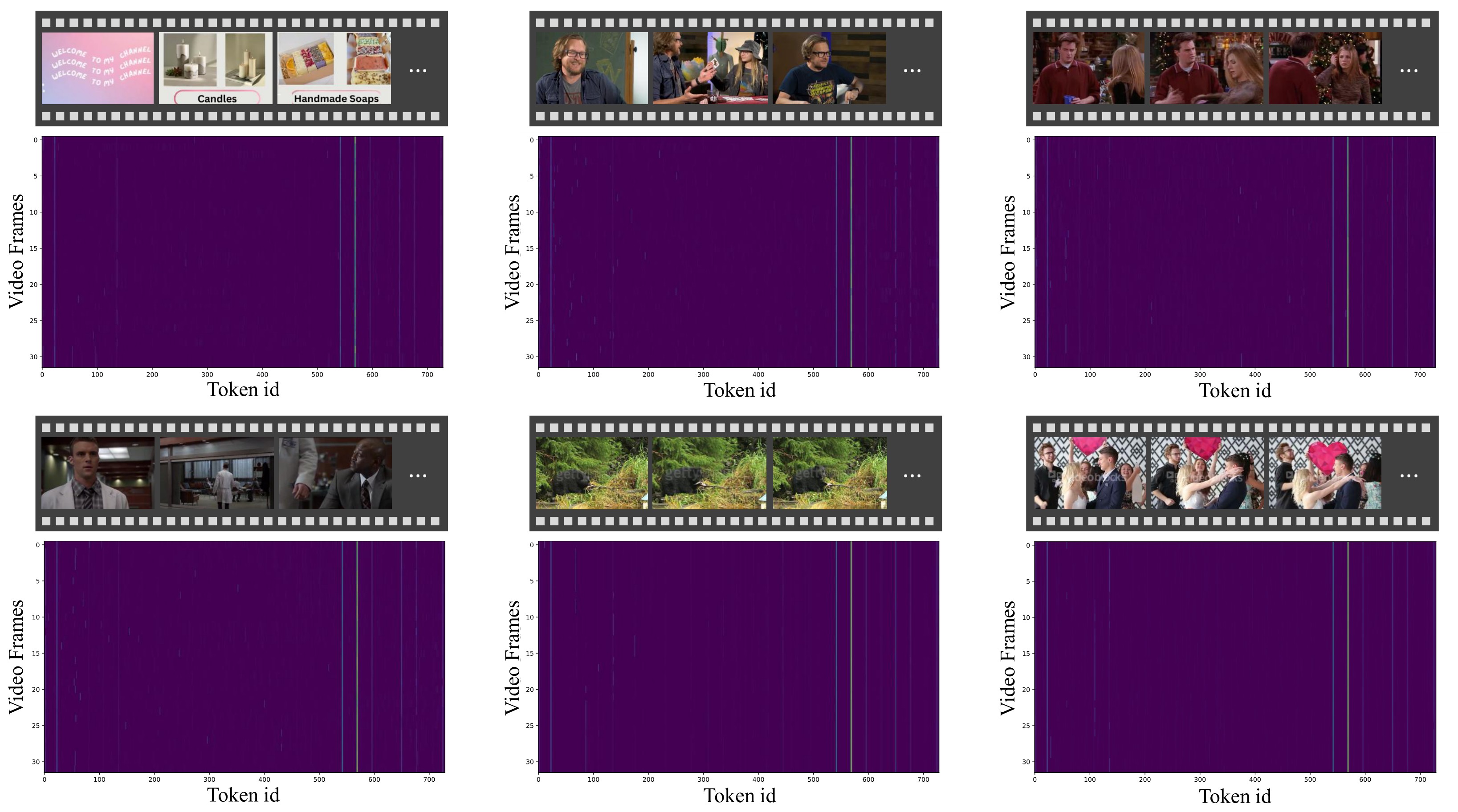 Figure 6. Supplementary attention sink visualizations.